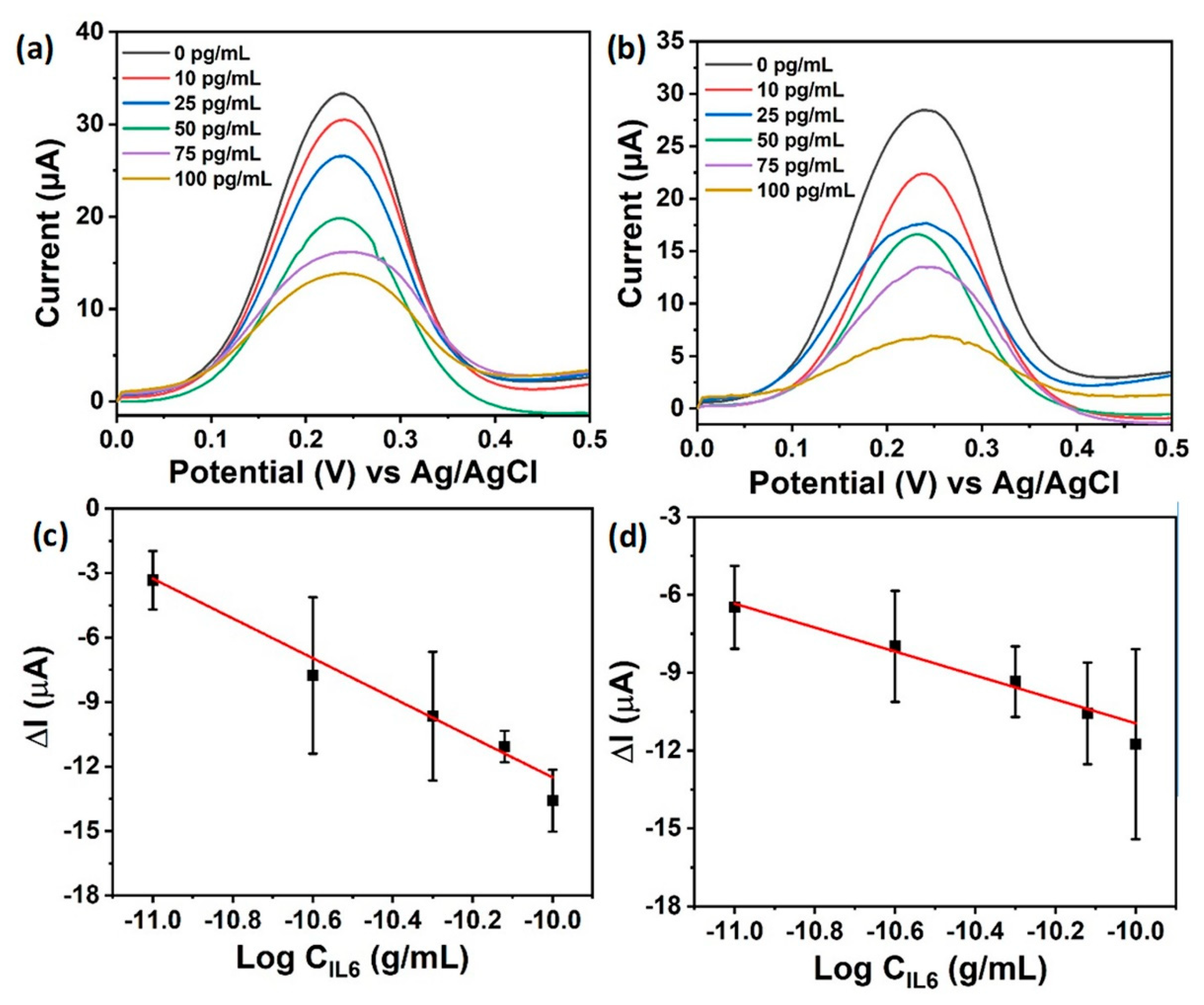 Nanomaterials 11 02110 g004