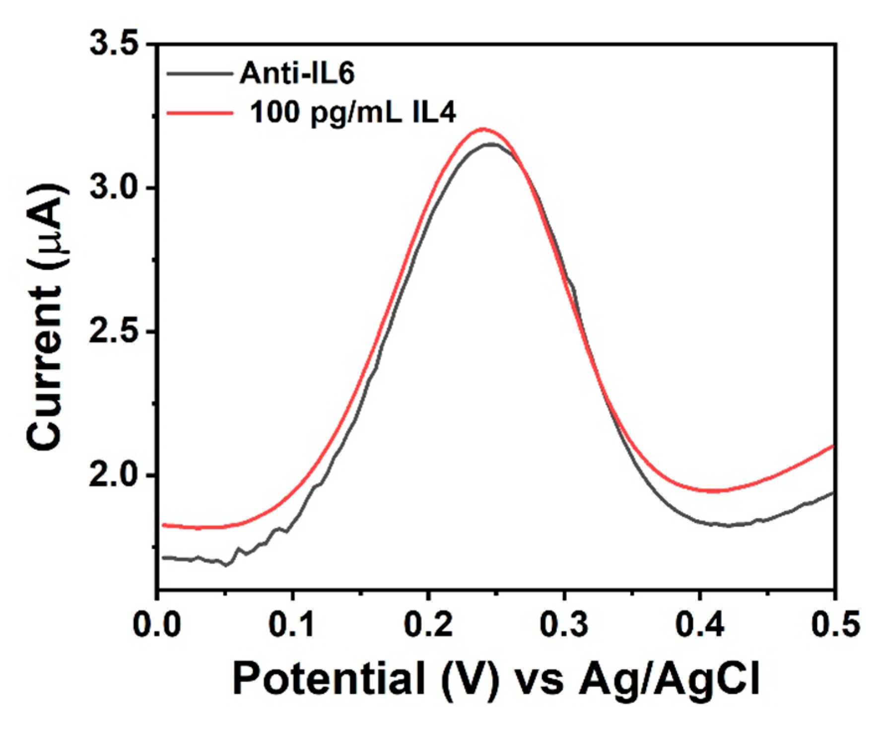 Nanomaterials 11 02110 g005