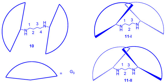 Nanomaterials 11 02112 g006 550