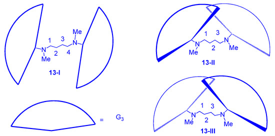 Nanomaterials 11 02112 g007 550