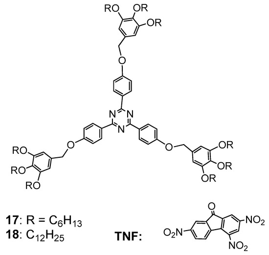 Nanomaterials 11 02112 g011 550