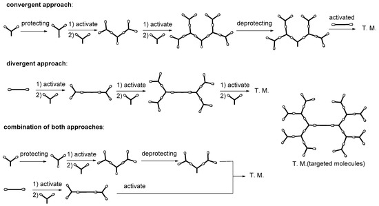 Nanomaterials 11 02112 sch001 550