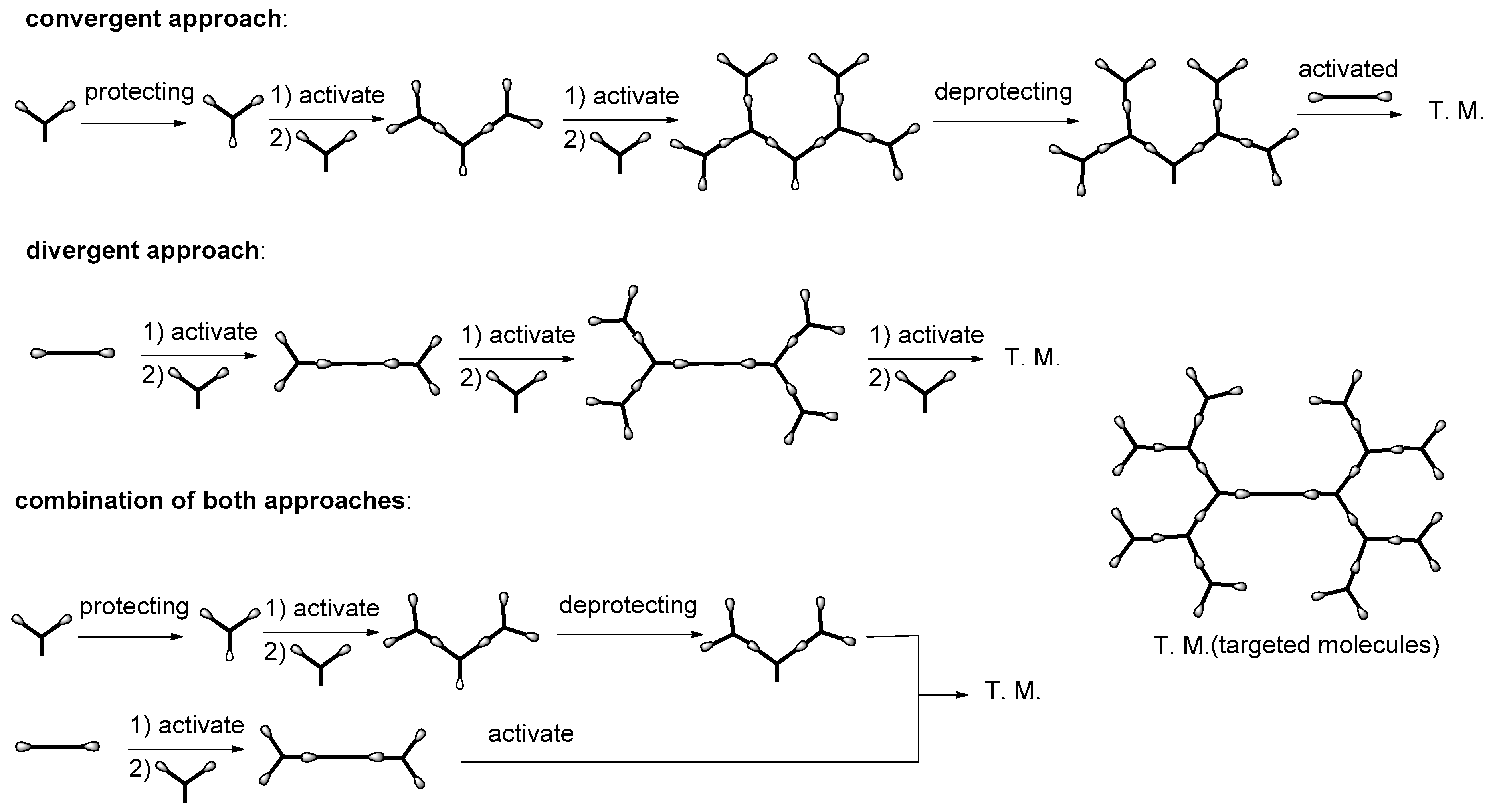 Nanomaterials 11 02112 sch001