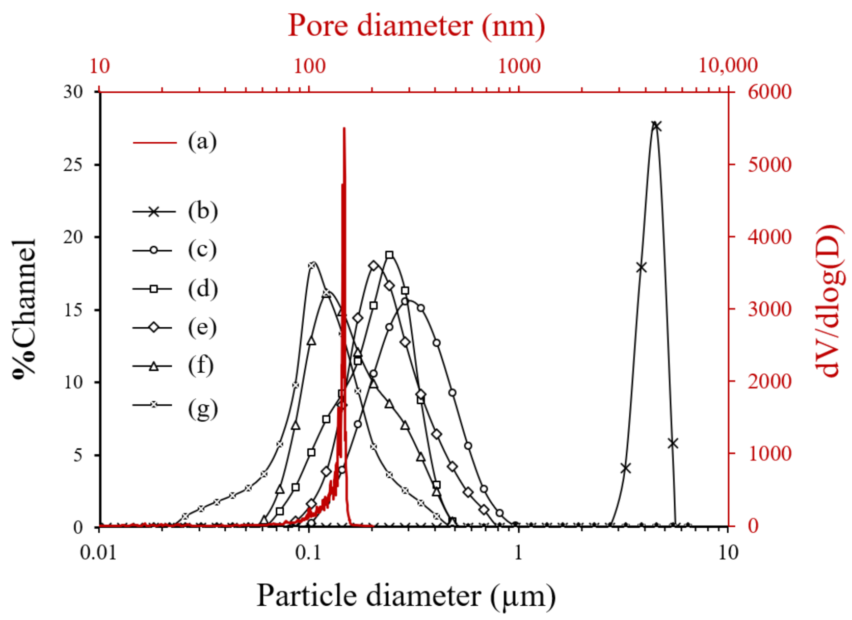 Nanomaterials 11 02113 g002 550