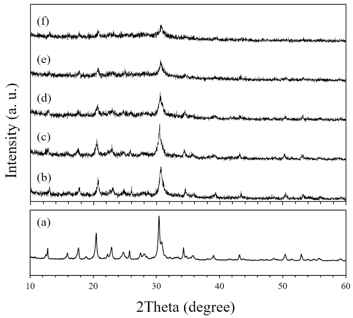 Nanomaterials 11 02113 g003 550