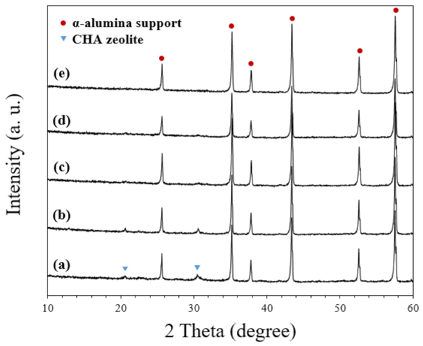 Nanomaterials 11 02113 g005 550