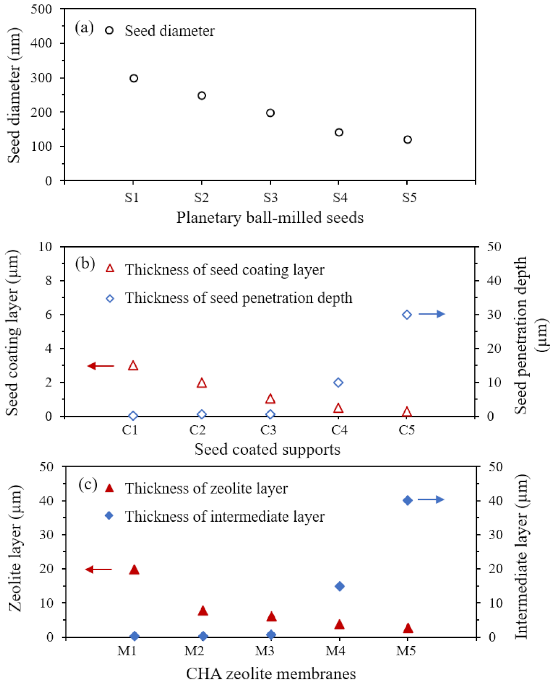 Nanomaterials 11 02113 g009 550
