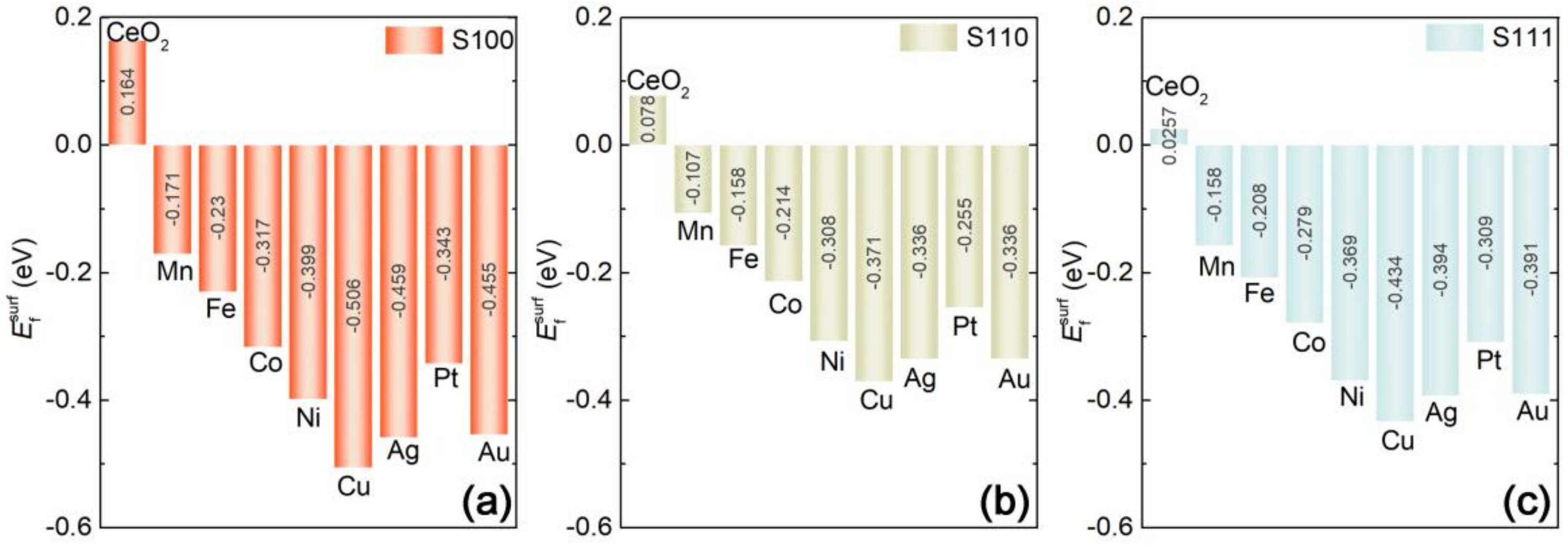 Nanomaterials 11 02114 g002 550