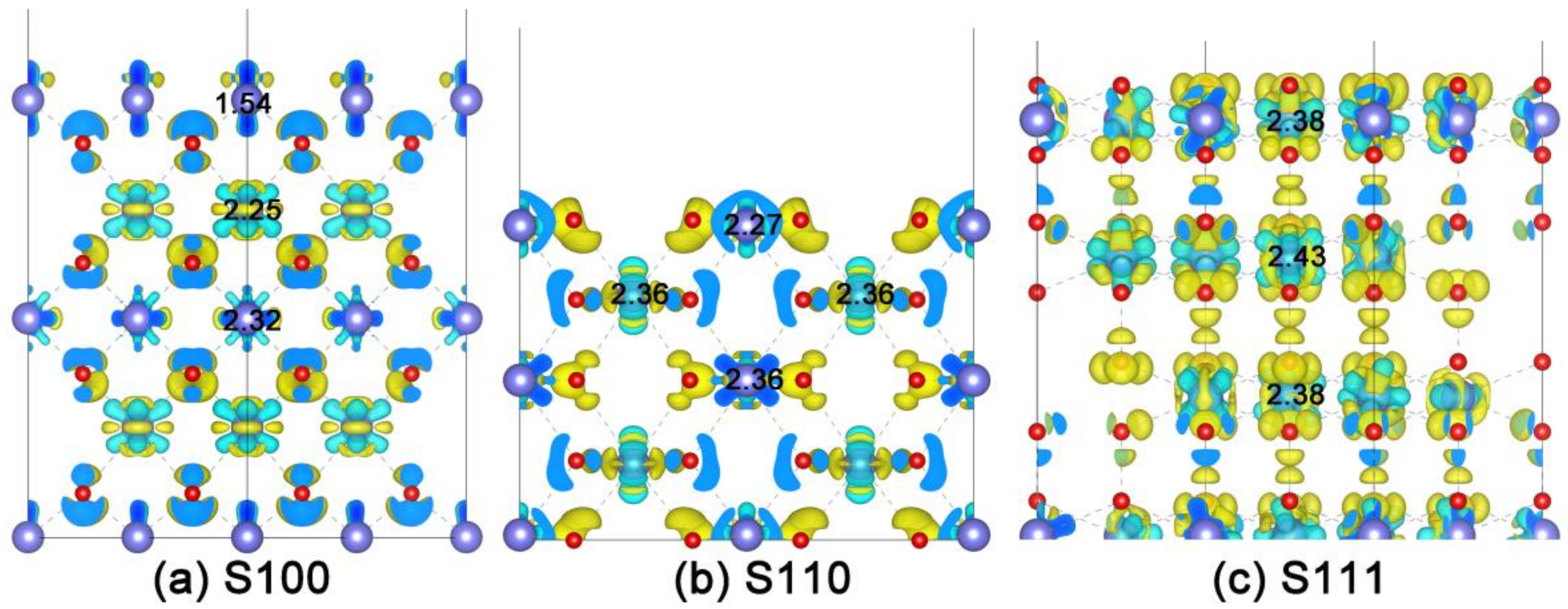 Nanomaterials 11 02114 g005 550