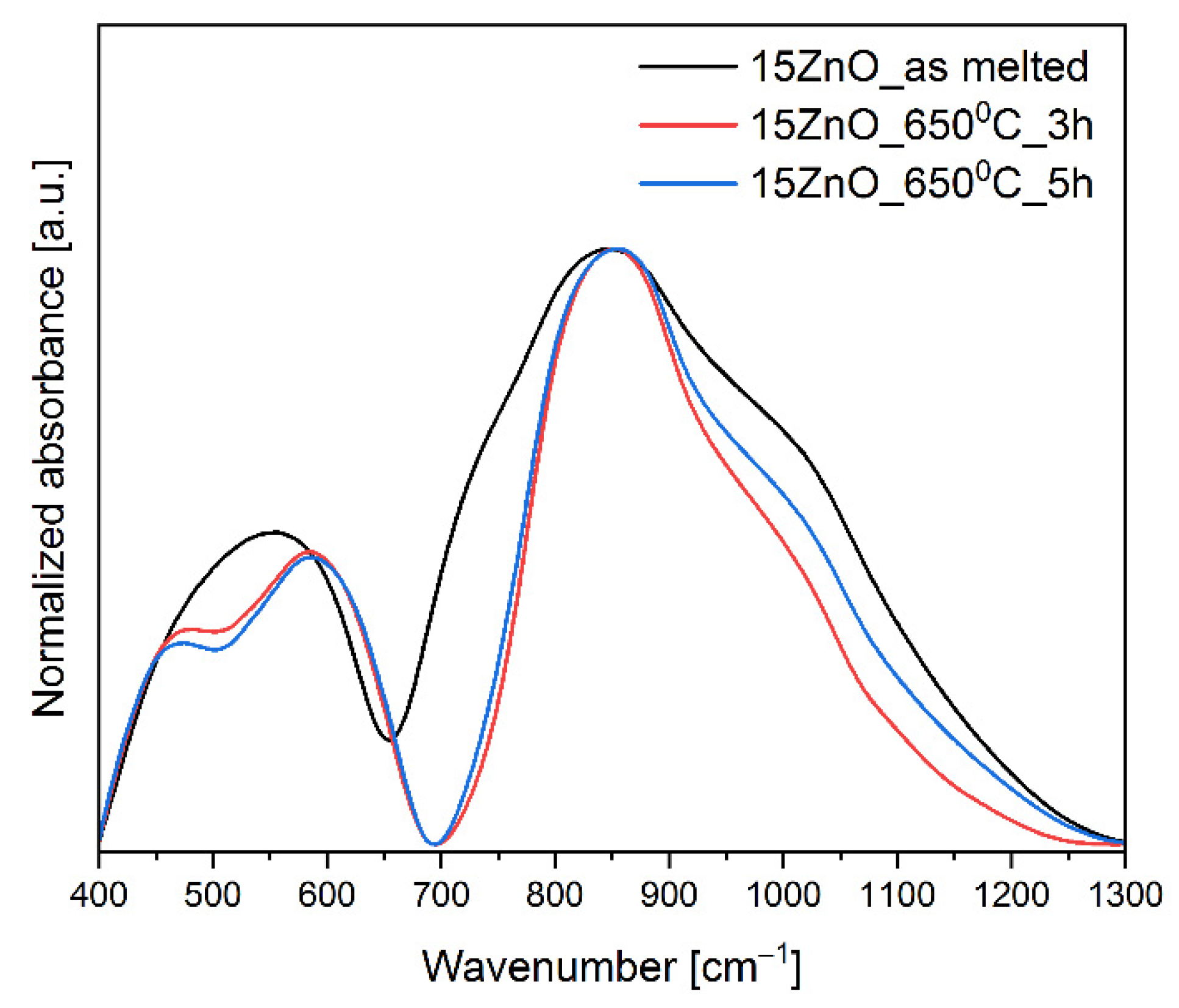 Nanomaterials 11 02115 g002