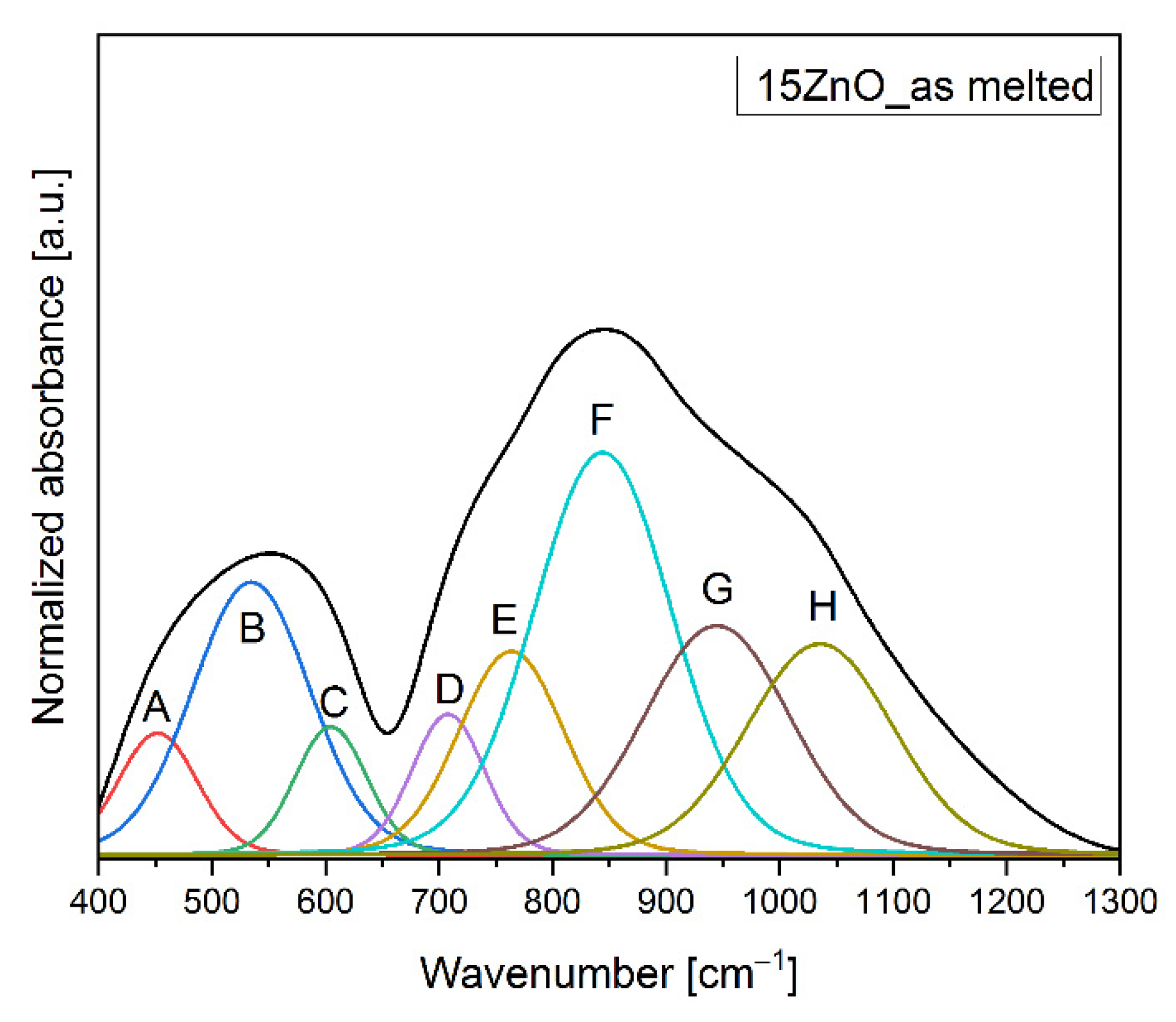 Nanomaterials 11 02115 g003