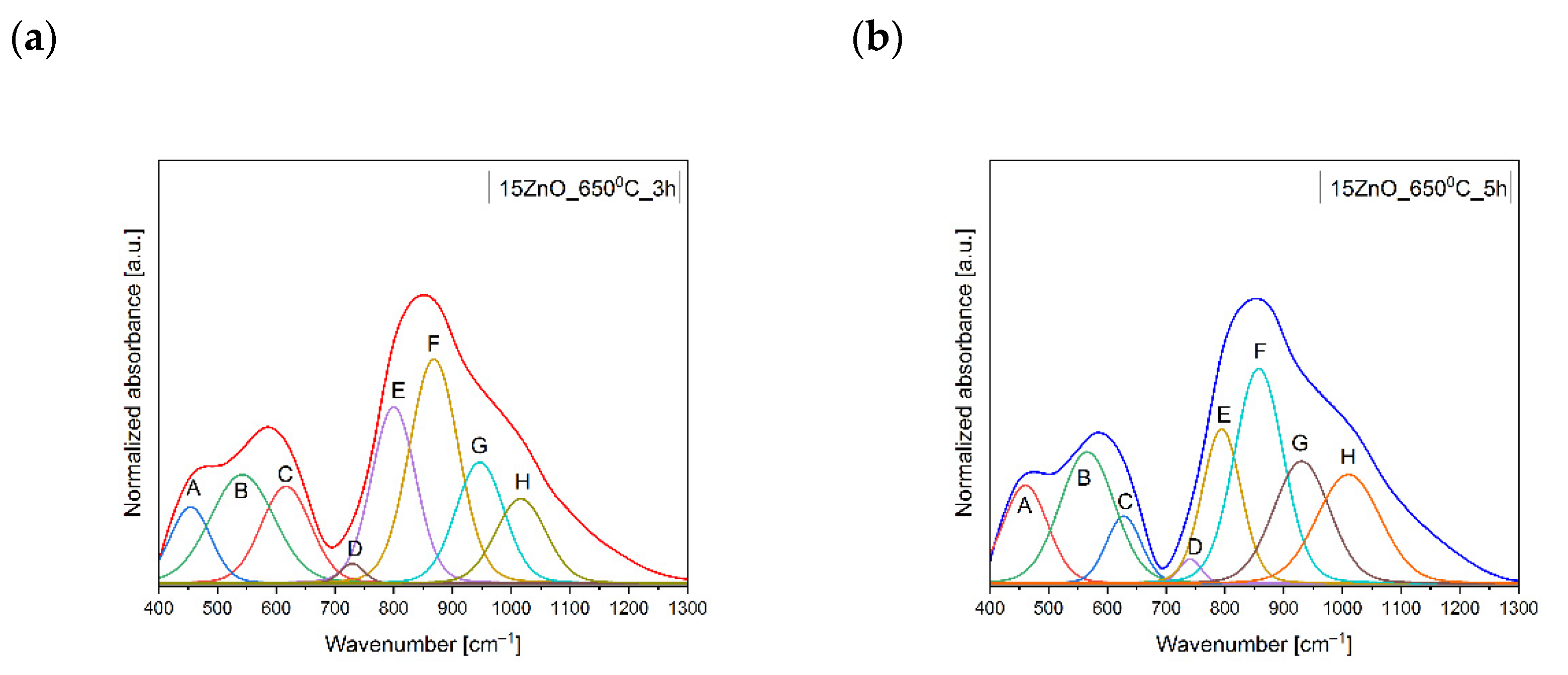 Nanomaterials 11 02115 g004