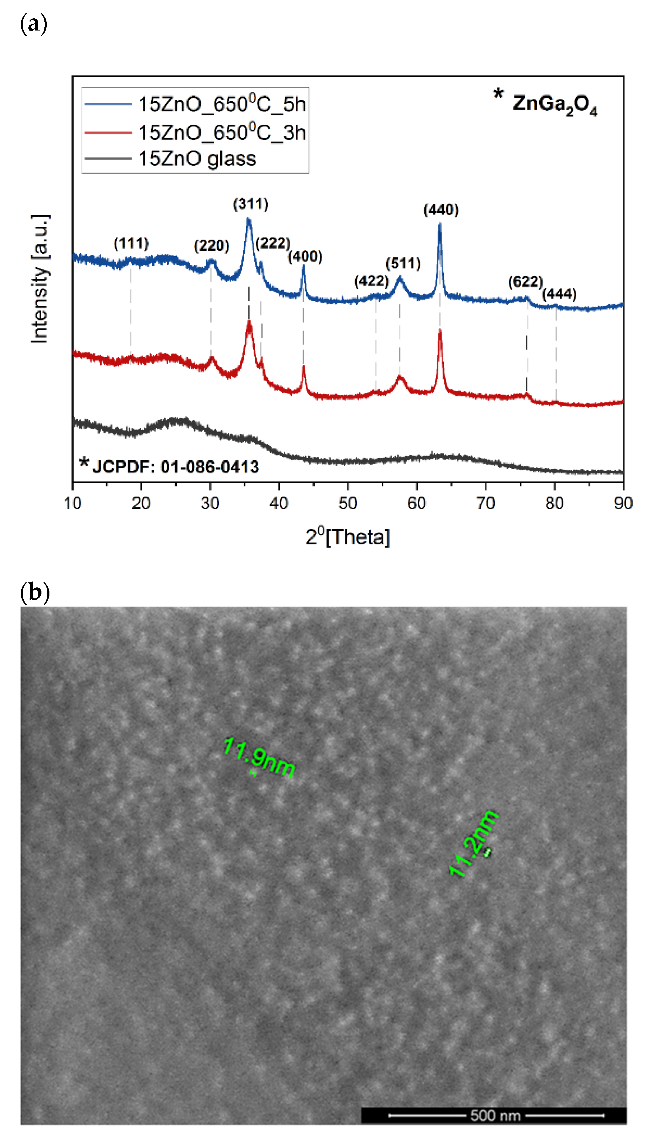 Nanomaterials 11 02115 g005