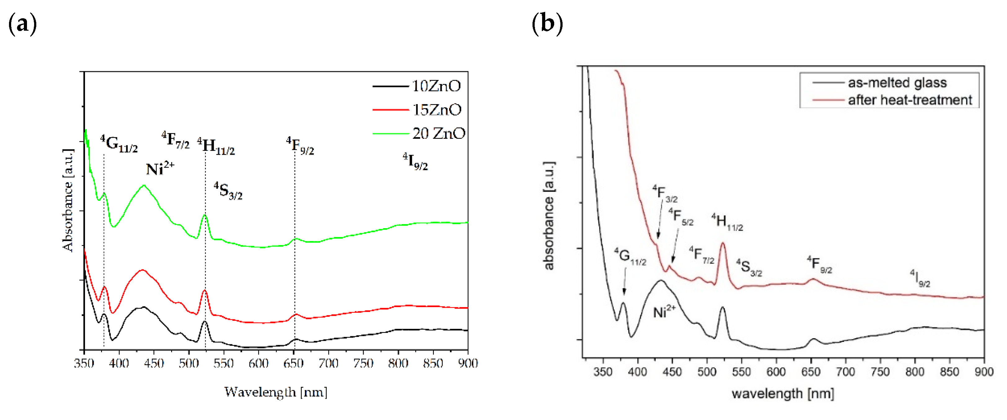 Nanomaterials 11 02115 g007