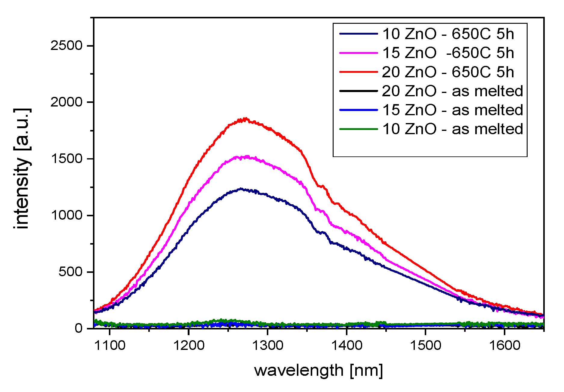 Nanomaterials 11 02115 g008