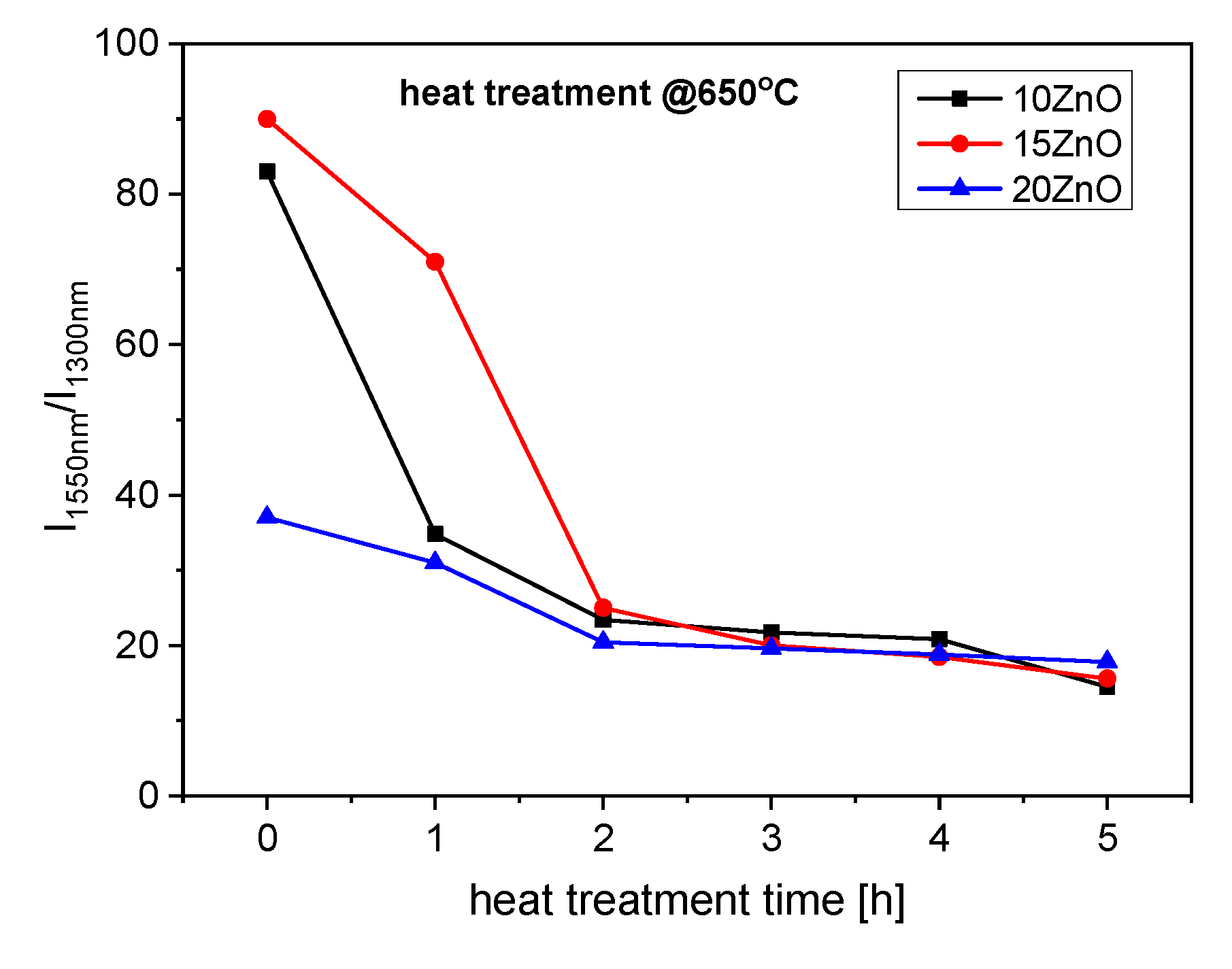 Nanomaterials 11 02115 g011