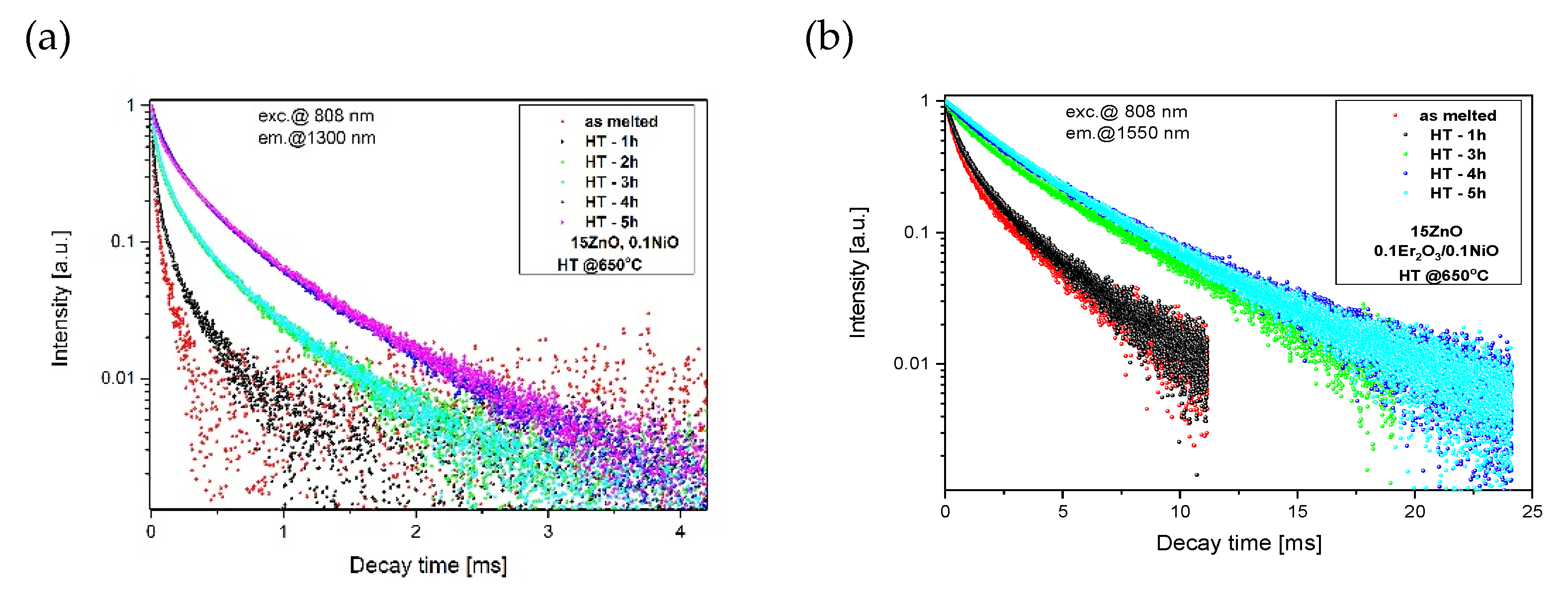 Nanomaterials 11 02115 g013