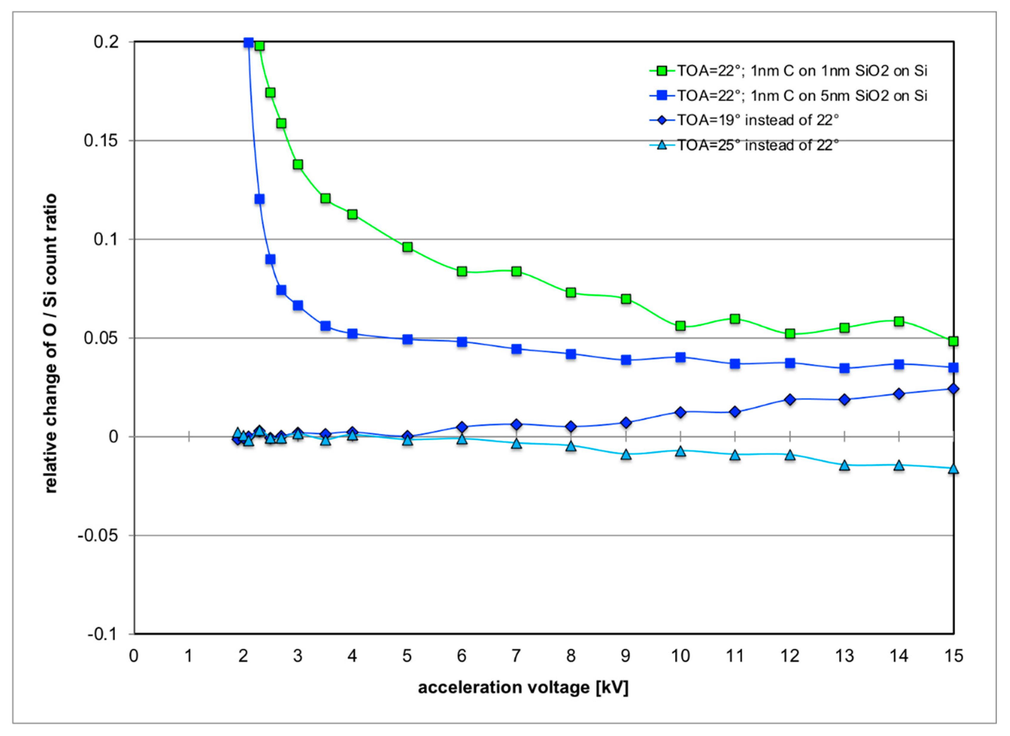 Nanomaterials 11 02117 g005 Nanomaterials 11 02117 g005