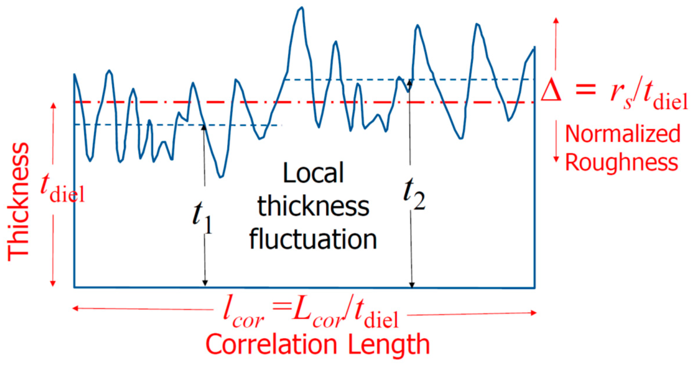Nanomaterials 11 02118 g003
