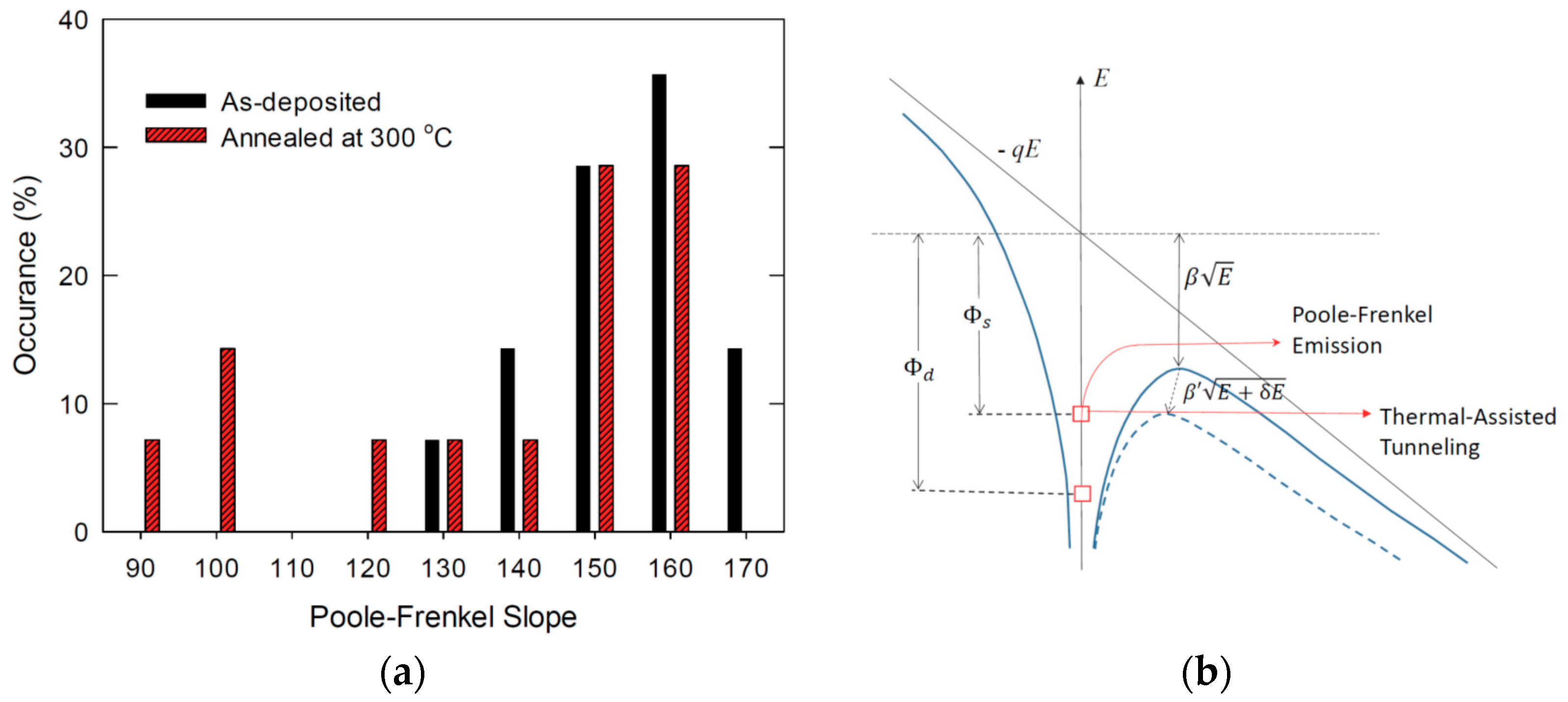 Nanomaterials 11 02118 g005