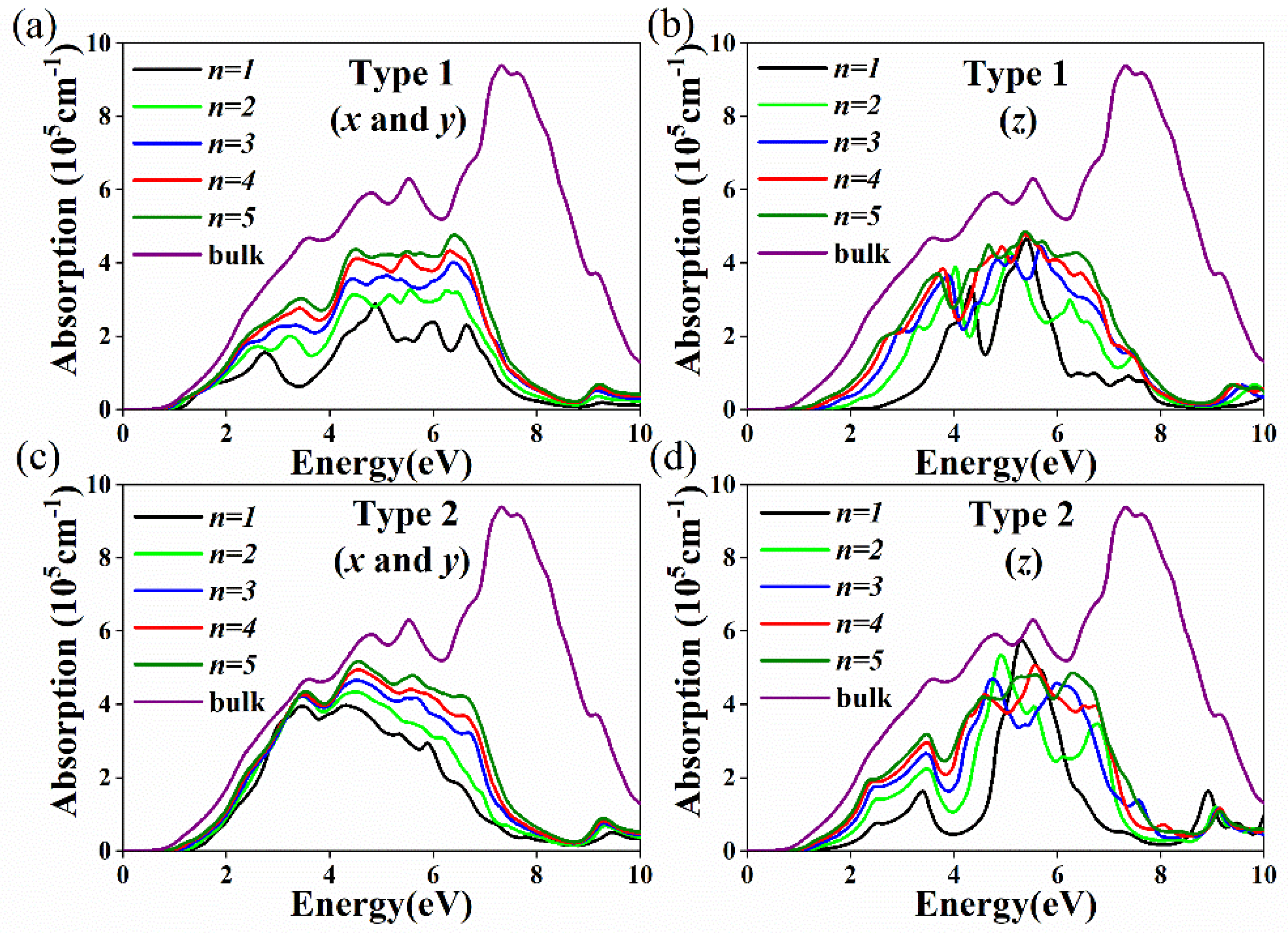 Nanomaterials 11 02119 g007