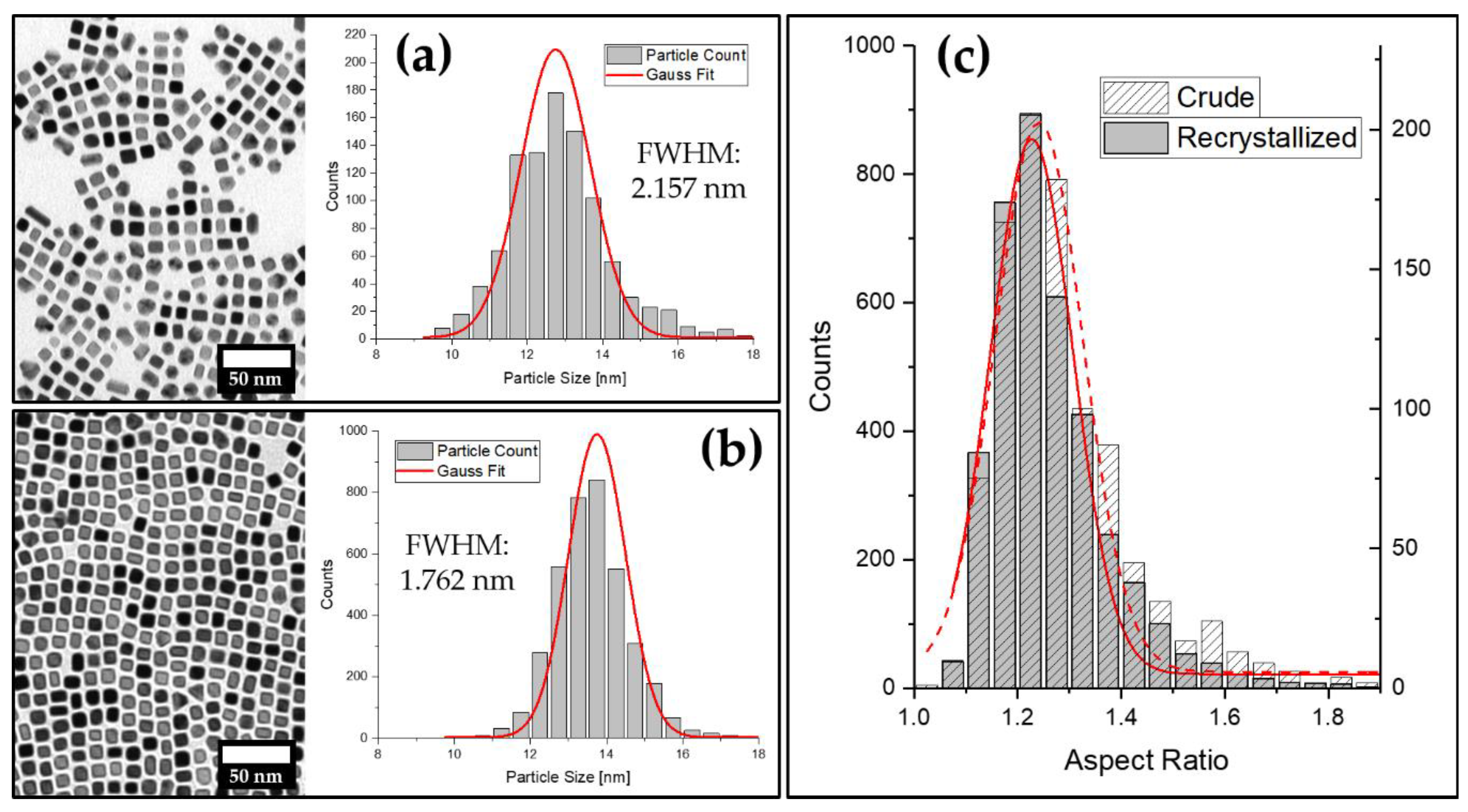 Nanomaterials 11 02122 g005