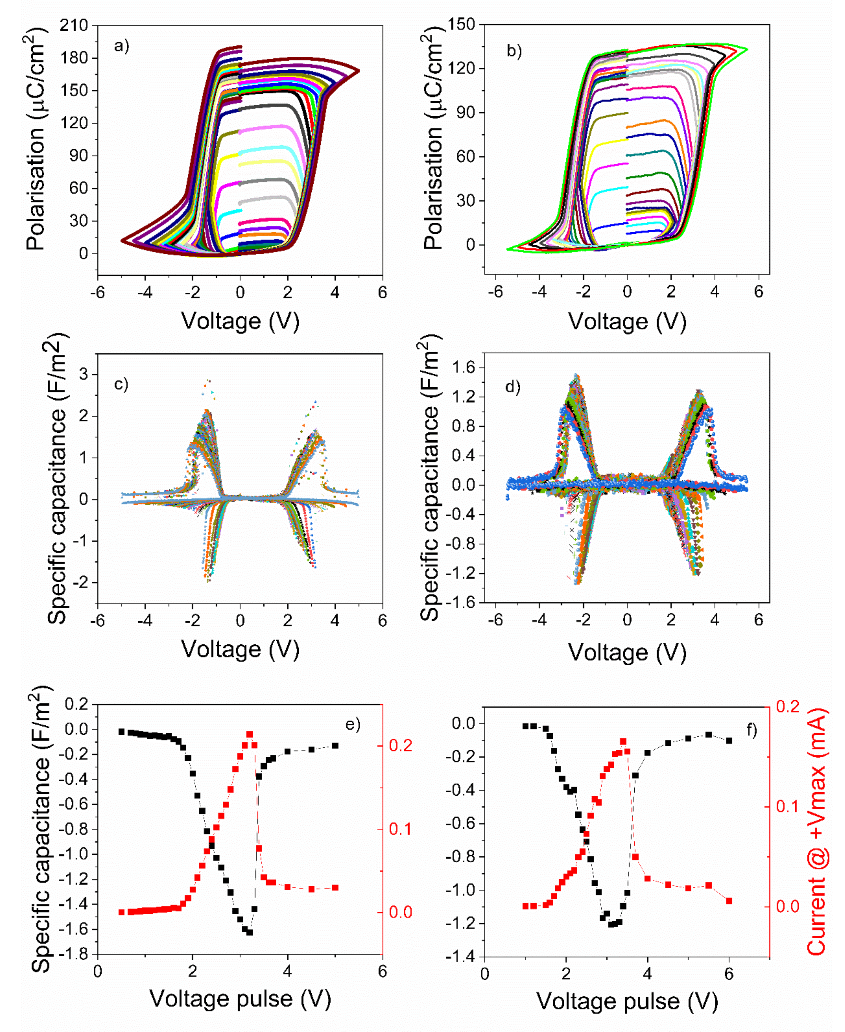 Nanomaterials 11 02124 g003 550