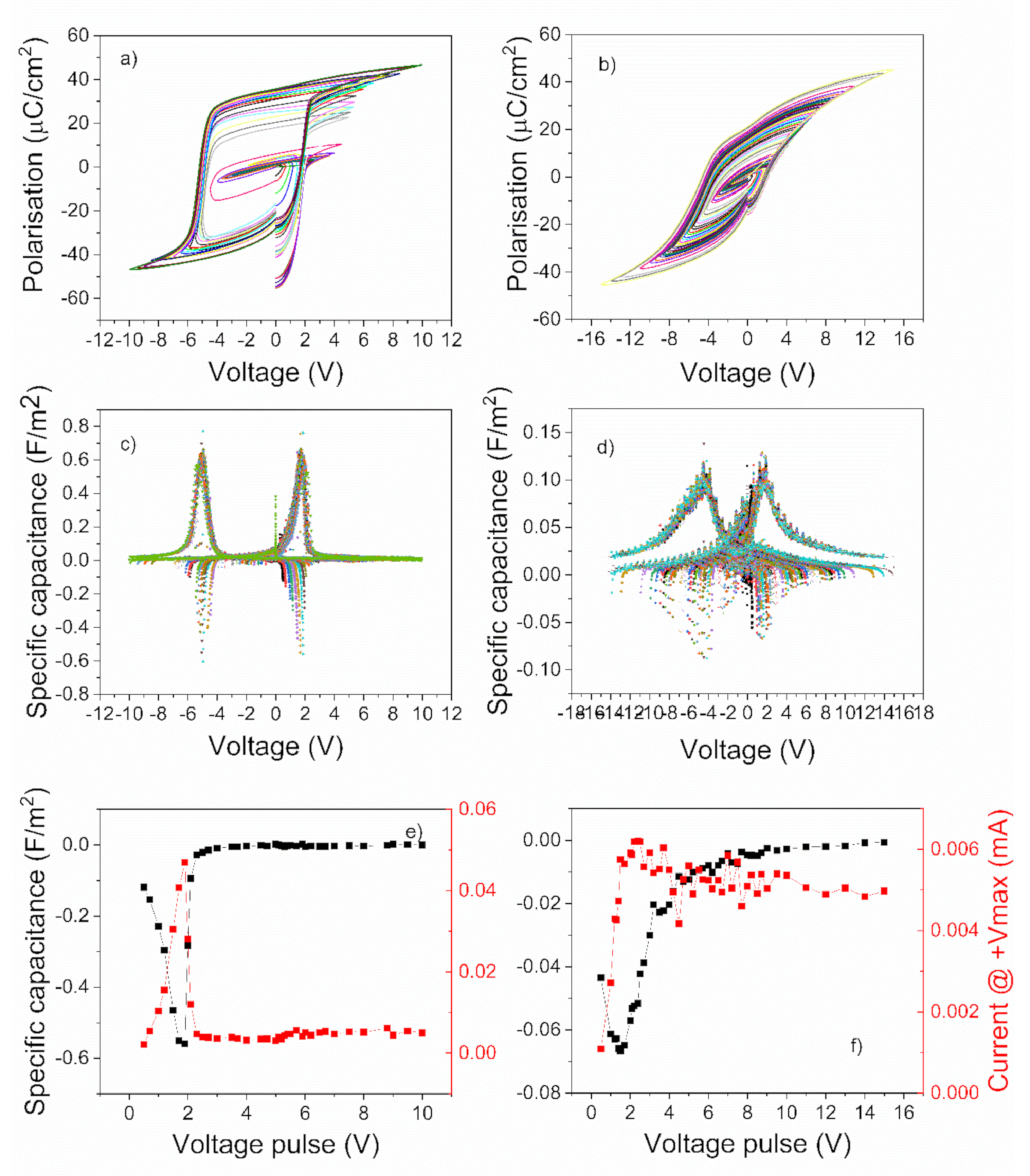 Nanomaterials 11 02124 g004 550
