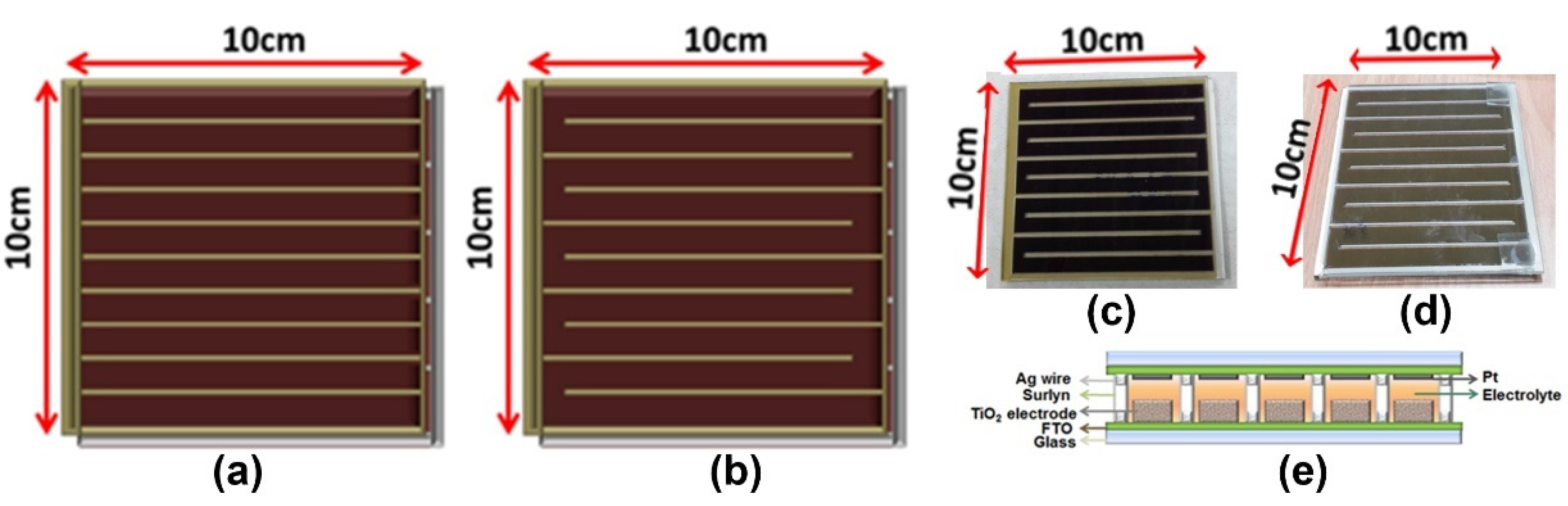 Controlled Photoanode Properties for Large-Area Efficient and 