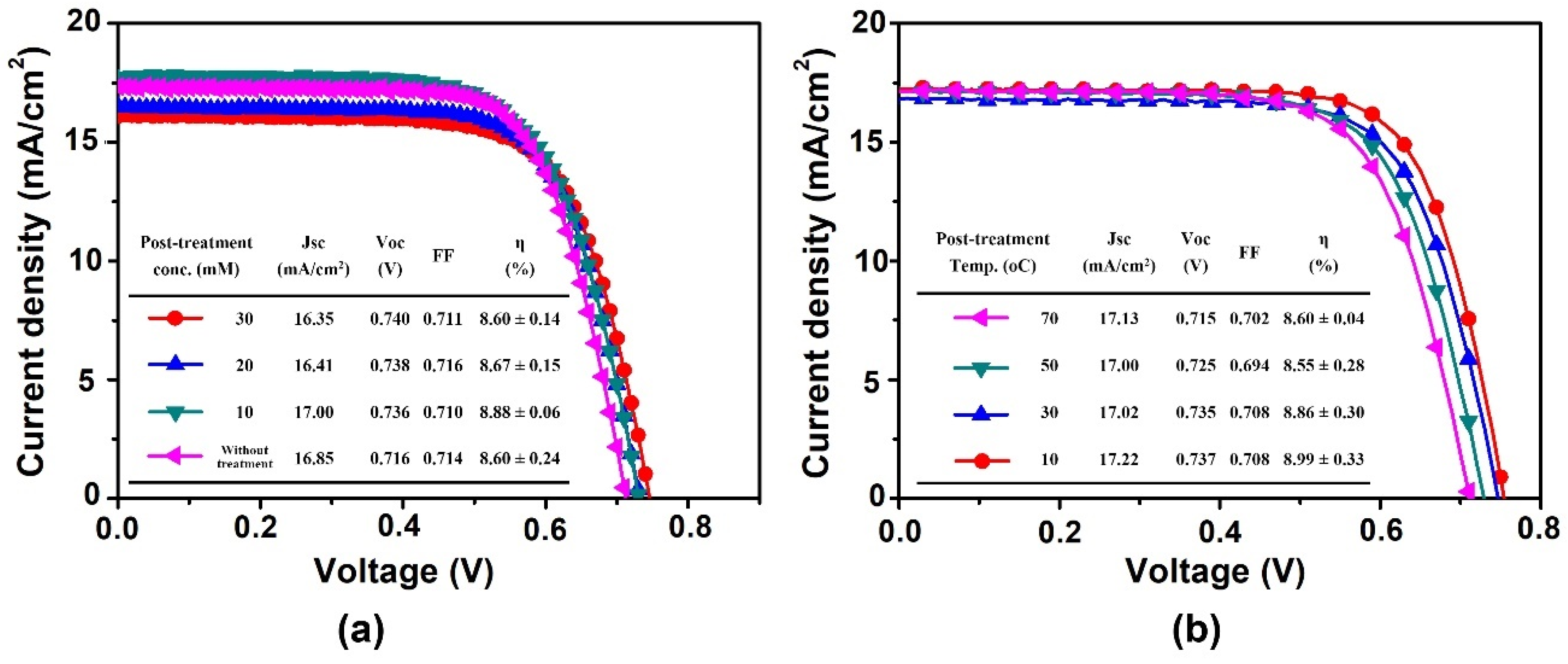 Nanomaterials 11 02125 g004 550