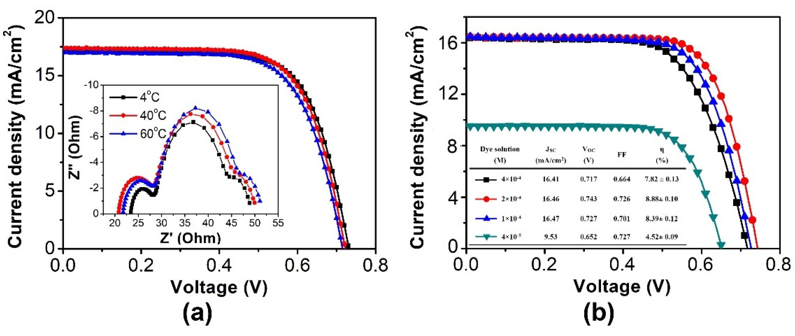 Nanomaterials 11 02125 g006 550