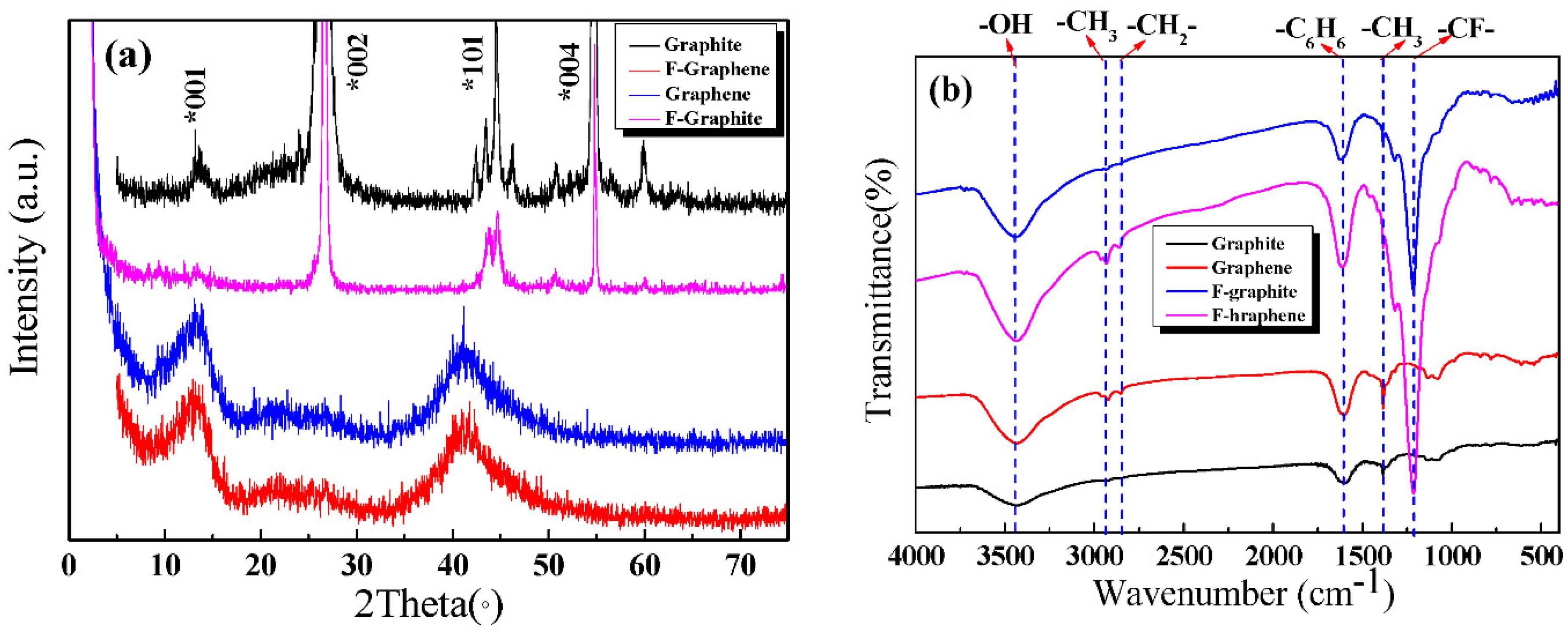 Nanomaterials 11 02126 g003