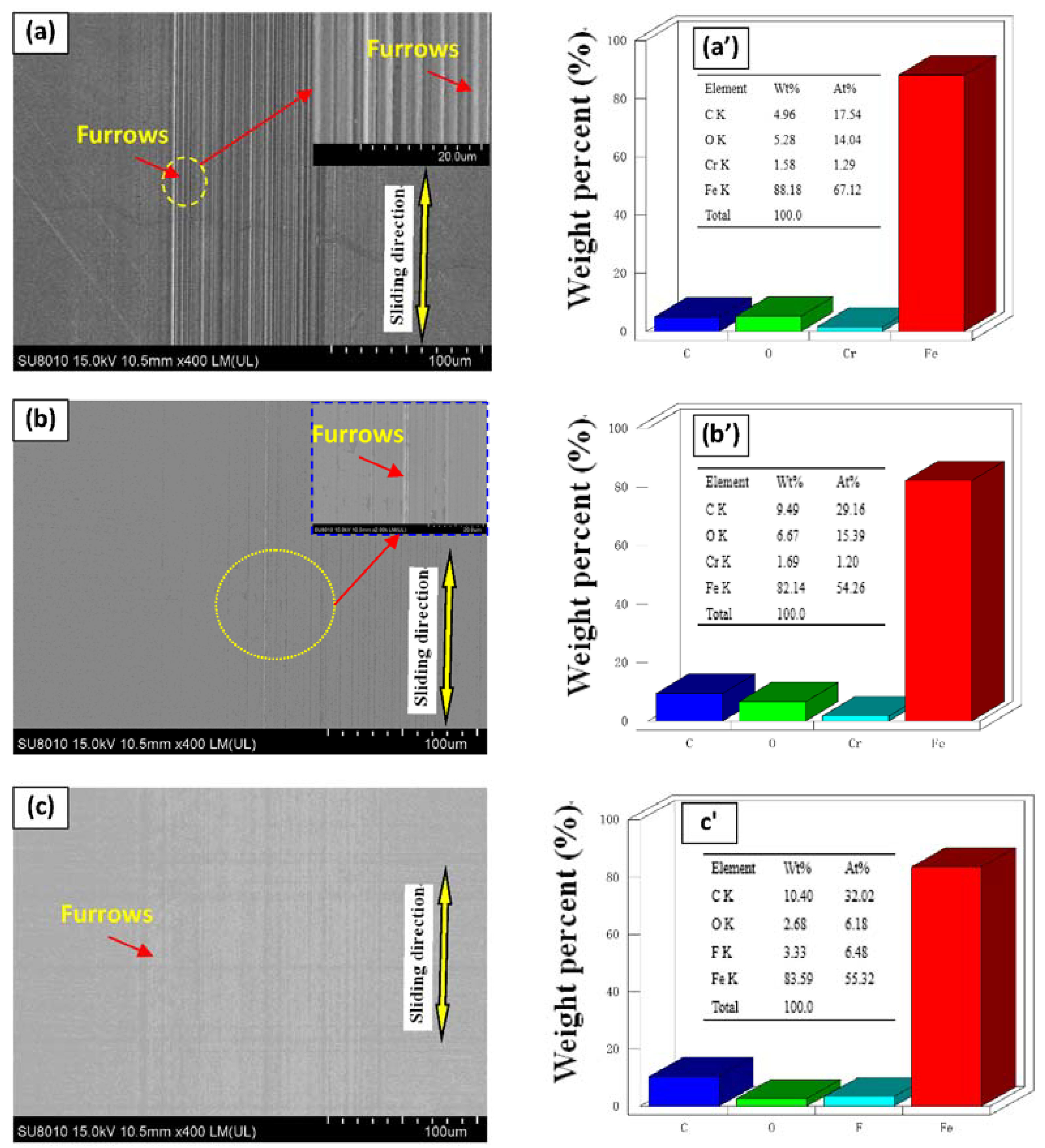 Nanomaterials 11 02126 g008a