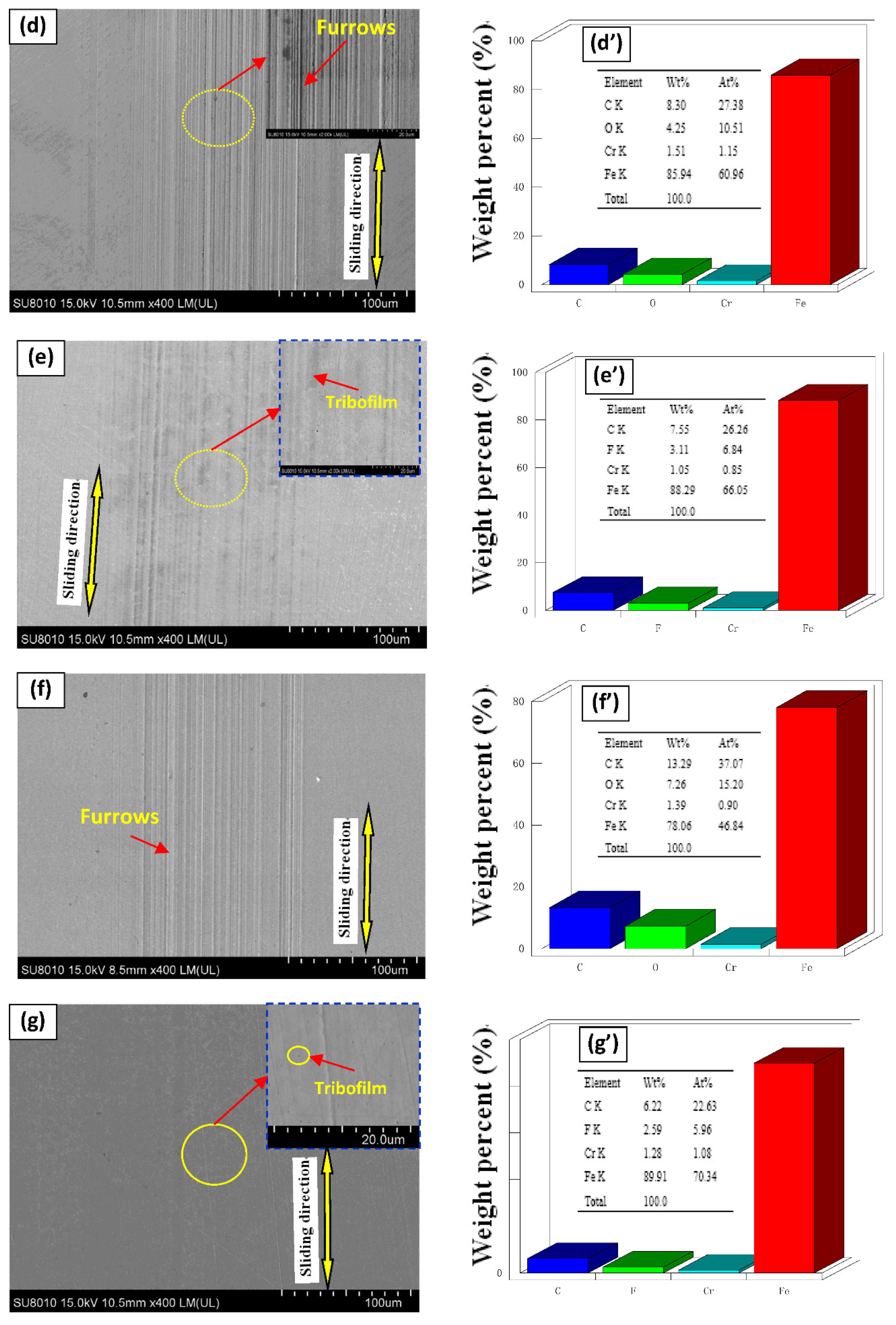 Nanomaterials 11 02126 g008b