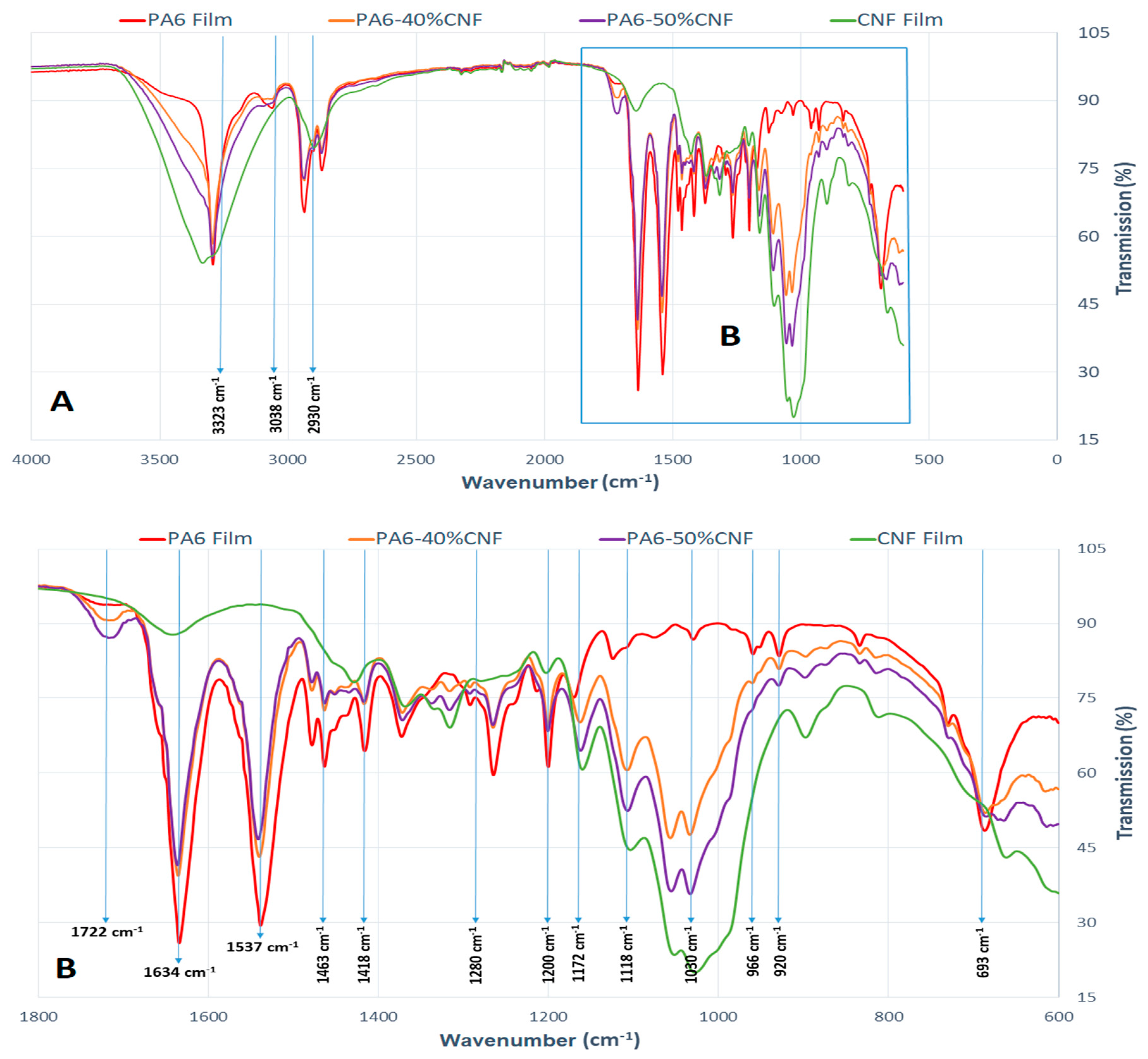 Nanomaterials 11 02127 g005