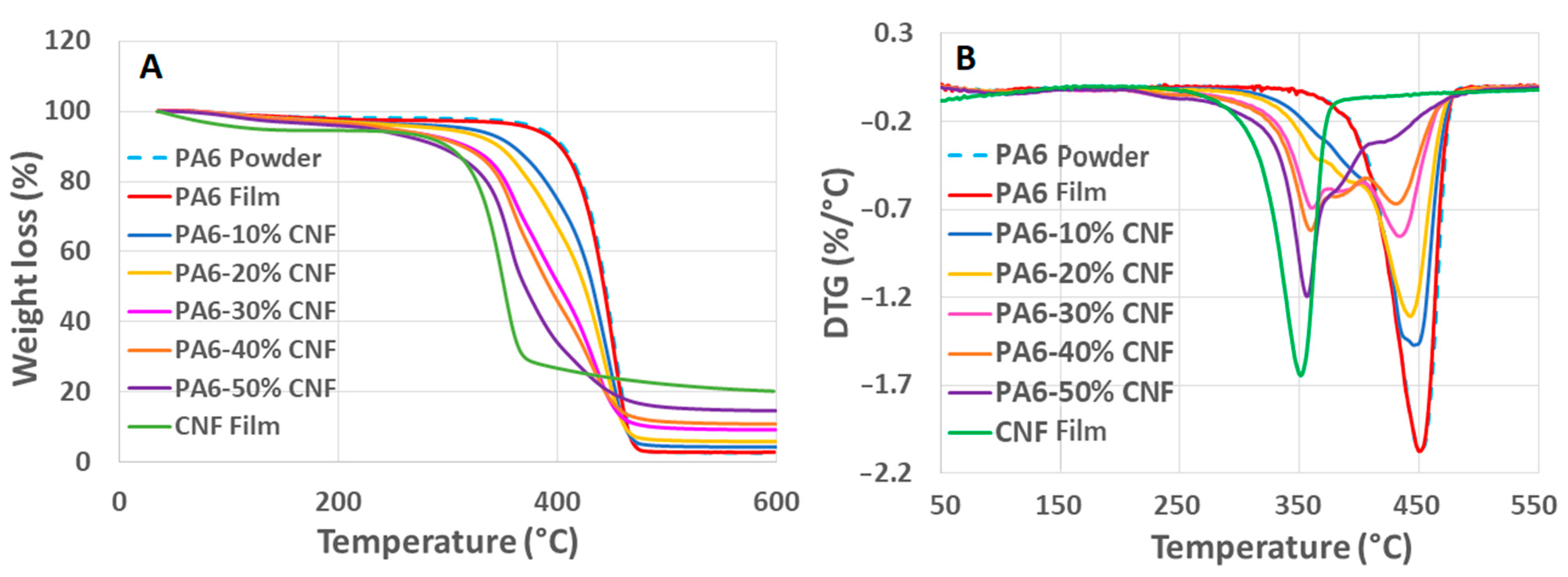 Nanomaterials 11 02127 g006