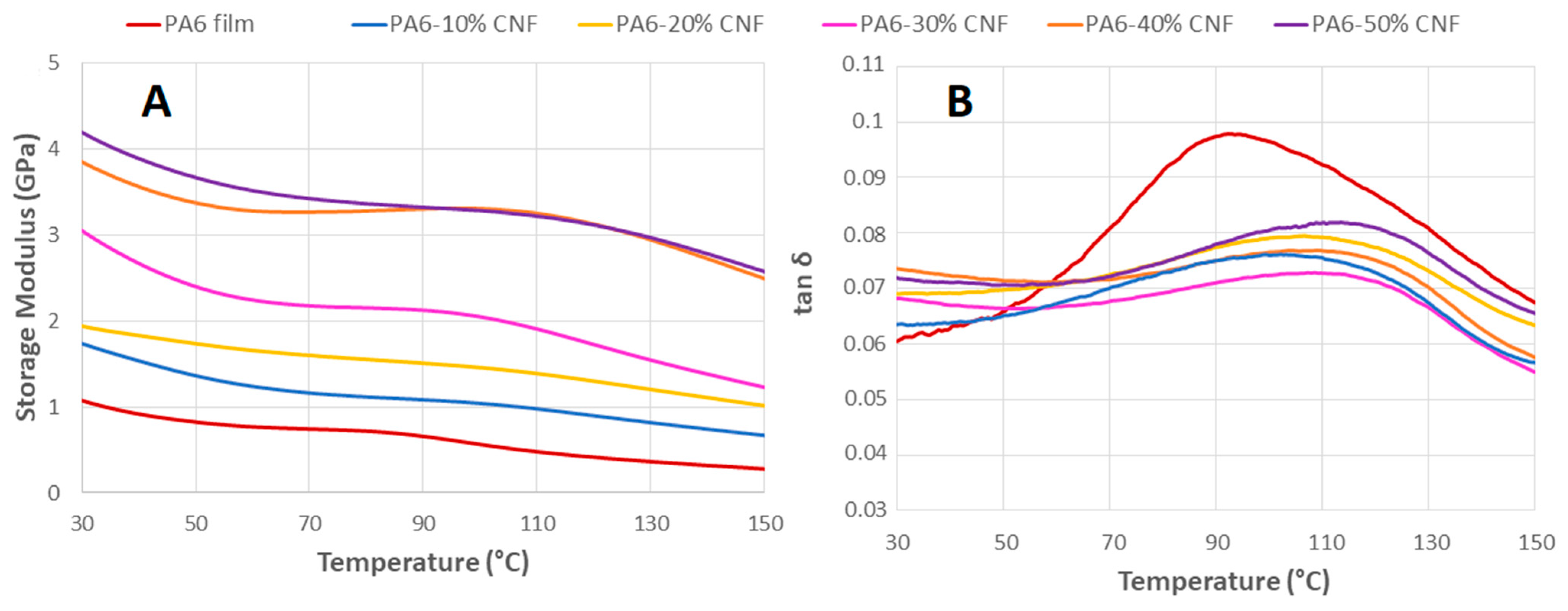 Nanomaterials 11 02127 g008
