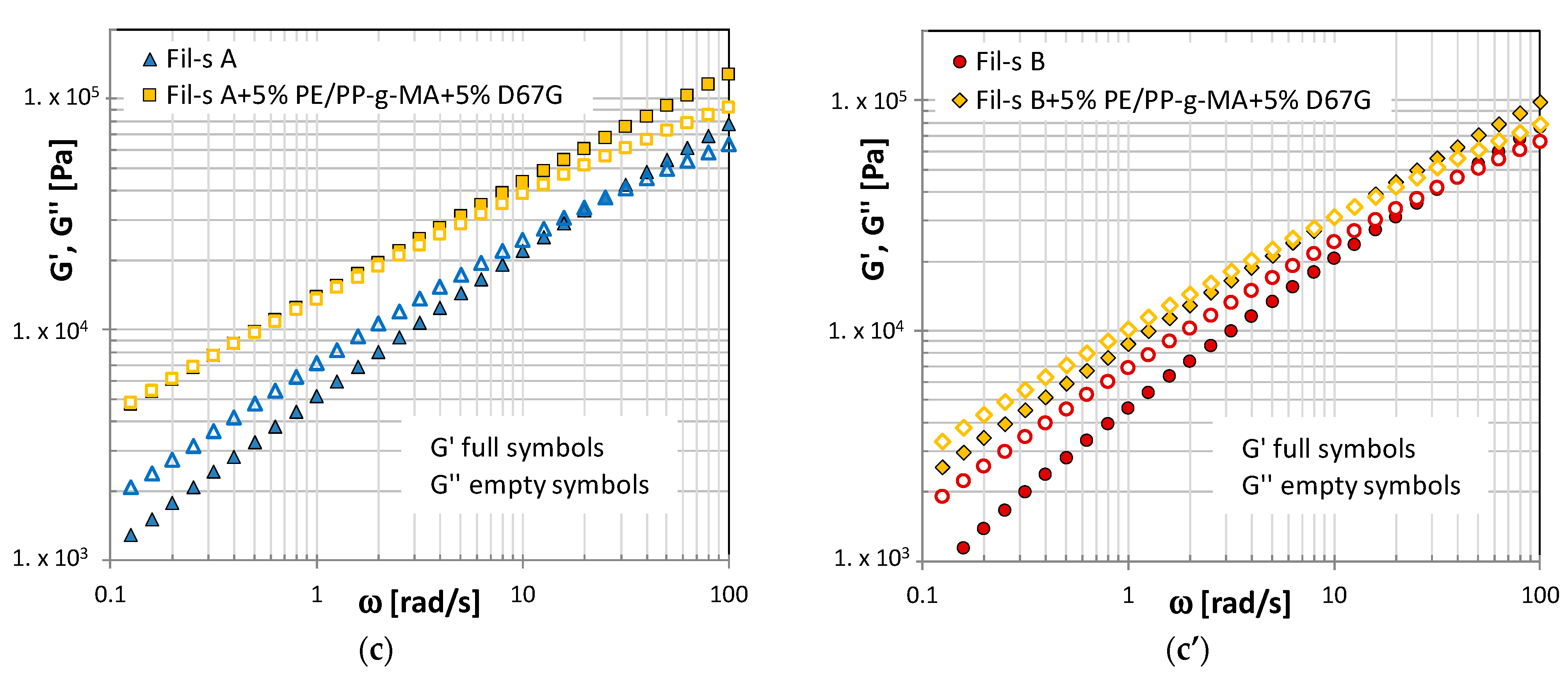 Nanomaterials 11 02128 g004b