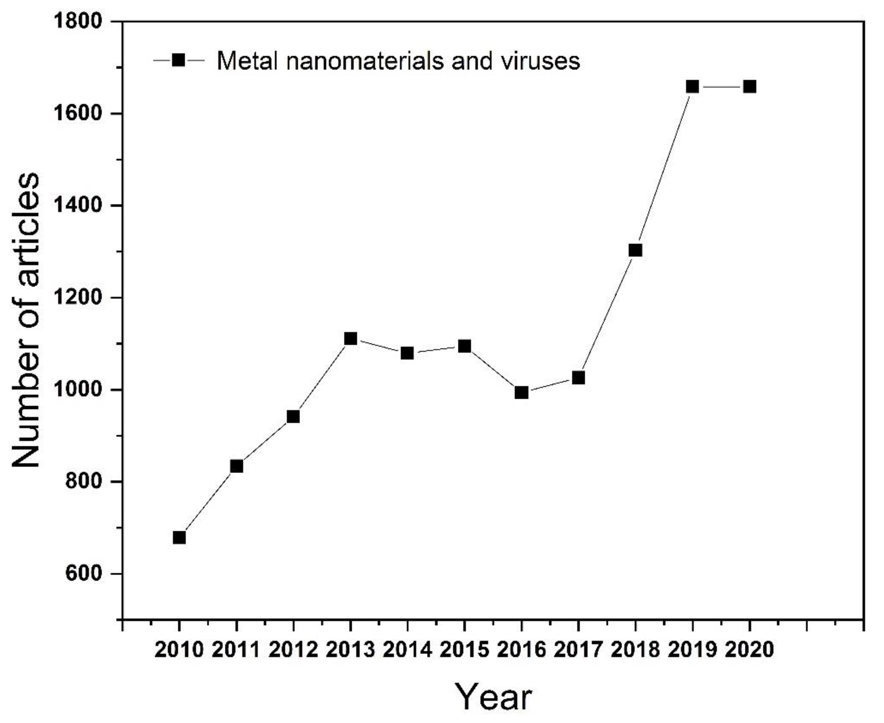 Nanomaterials 11 02129 g001 Nanomaterials 11 02129 g001