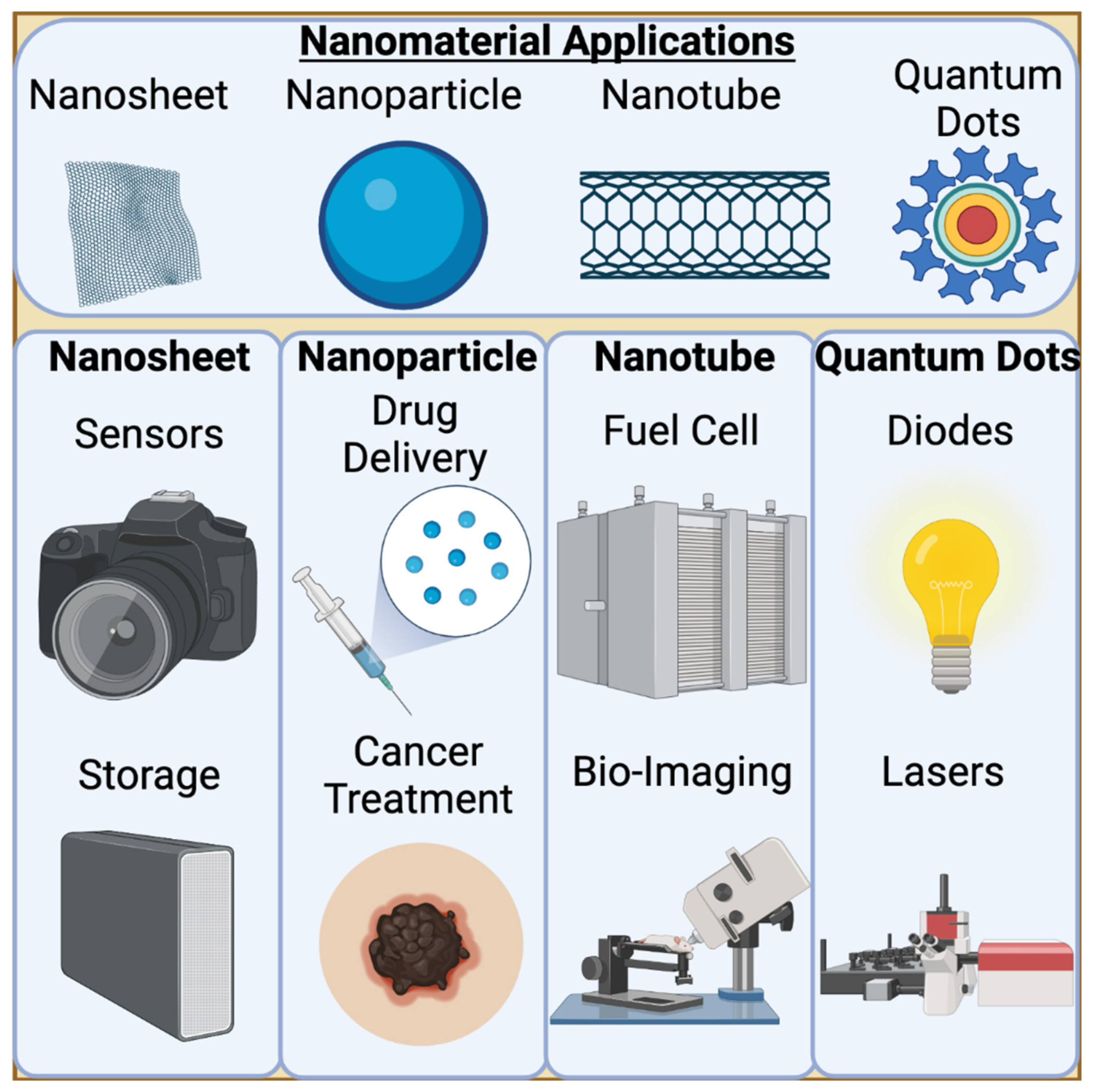 Nanomaterials, Free Full-Text