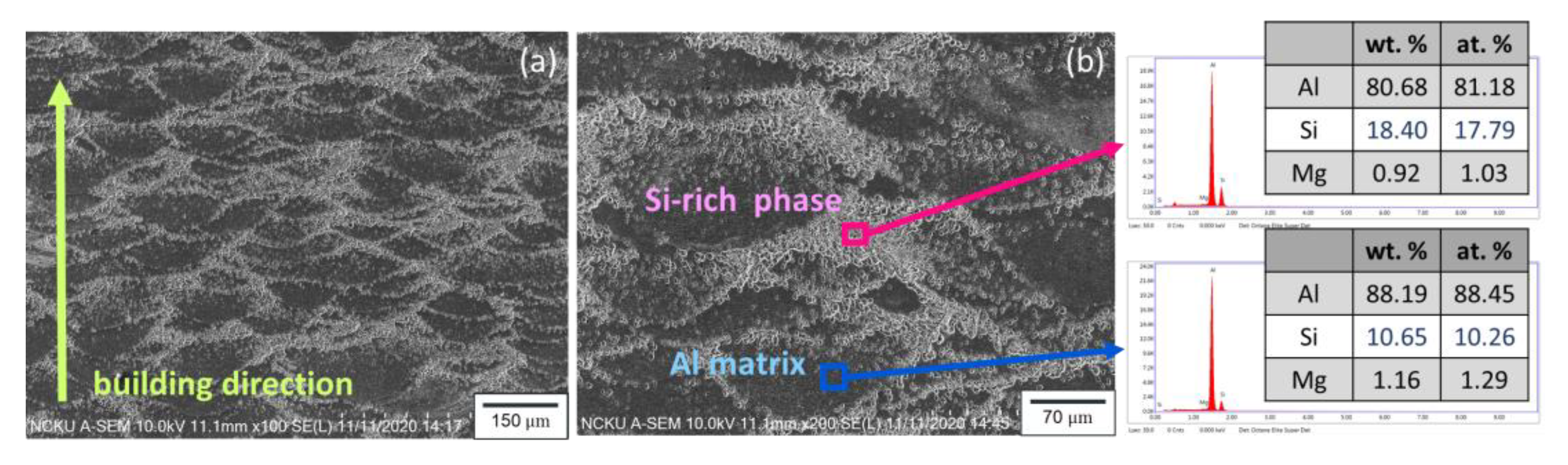 Nanomaterials 11 02131 g008
