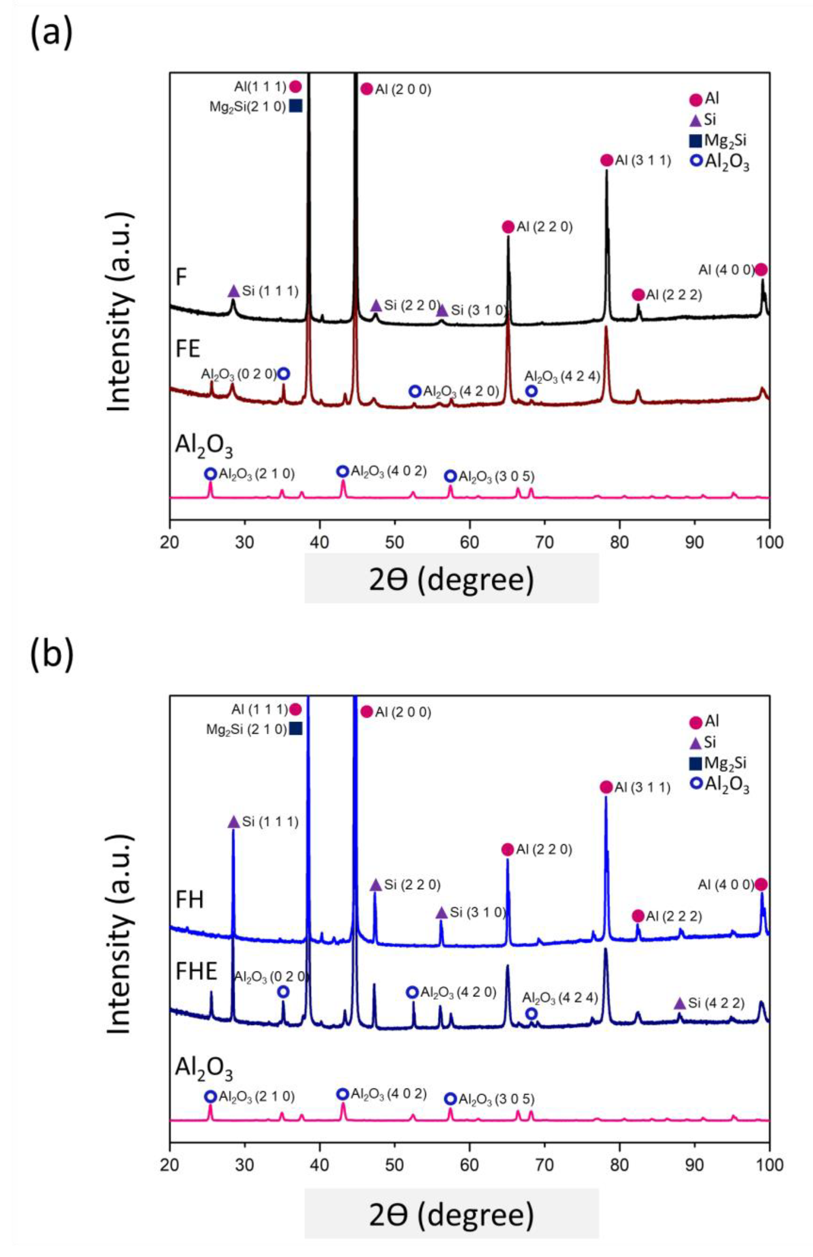 Nanomaterials 11 02131 g014