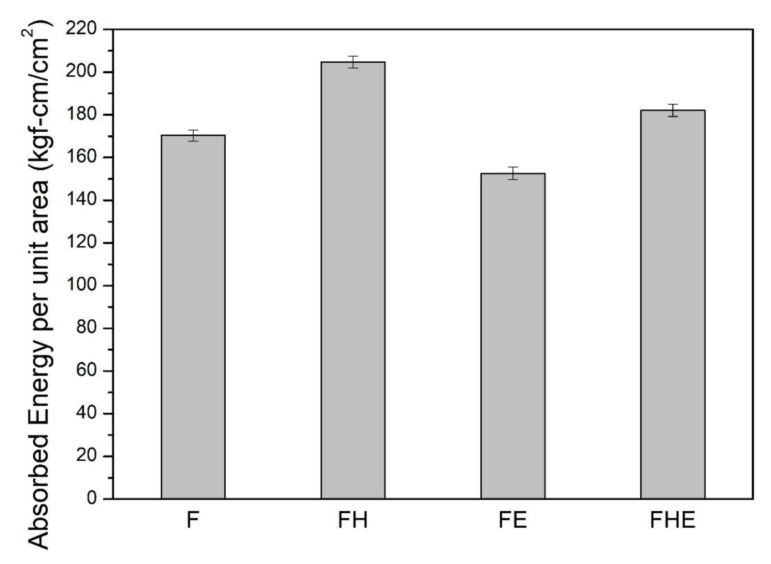 Nanomaterials 11 02131 g018