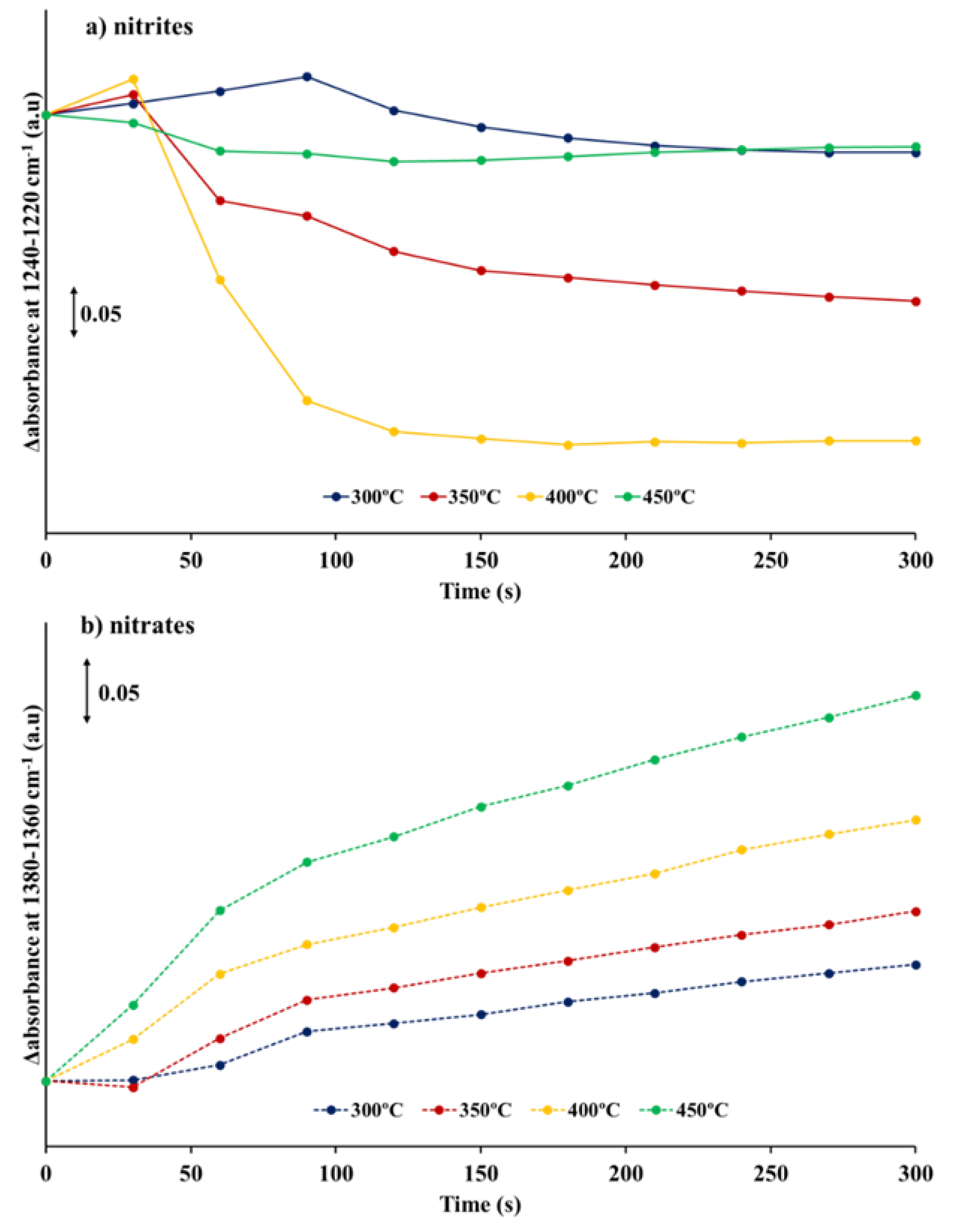 Nanomaterials 11 02133 g003