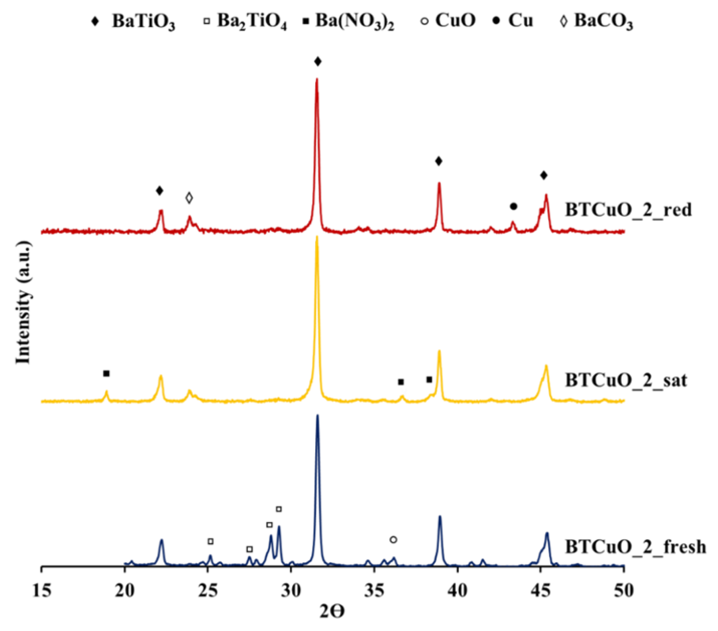 Nanomaterials 11 02133 g004