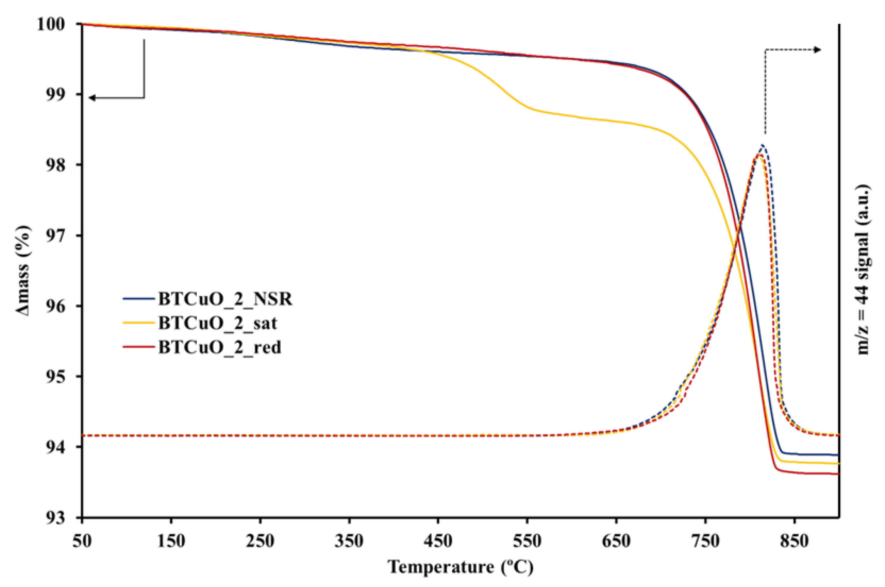 Nanomaterials 11 02133 g006