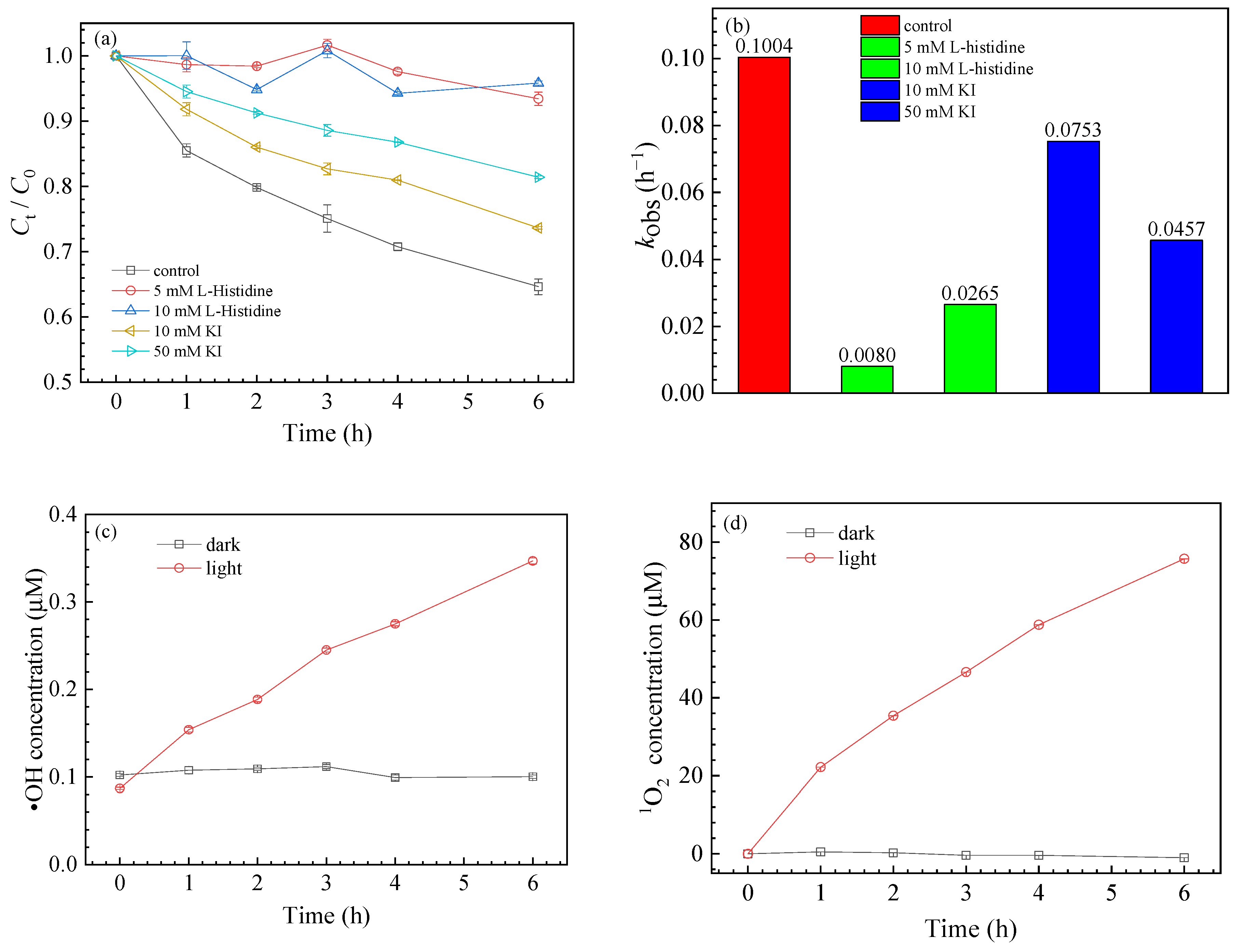 Nanomaterials 11 02134 g002