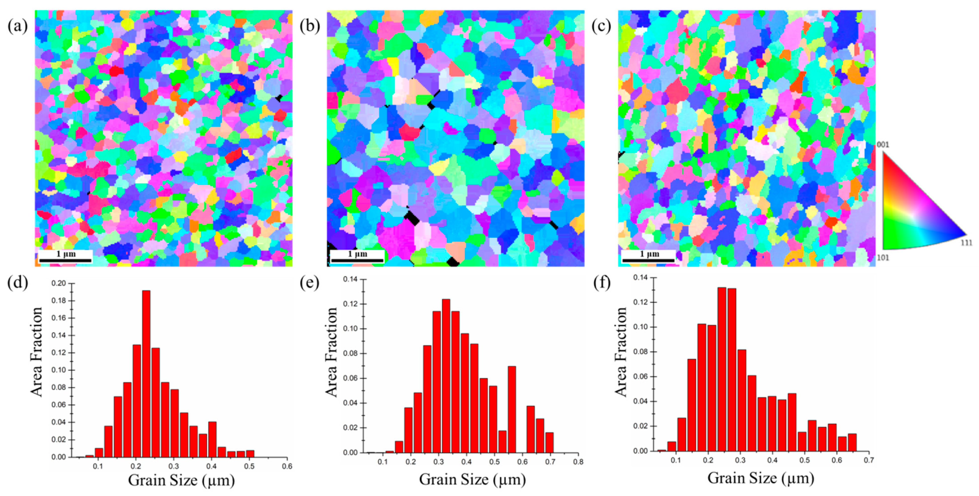 Nanomaterials 11 02135 g005