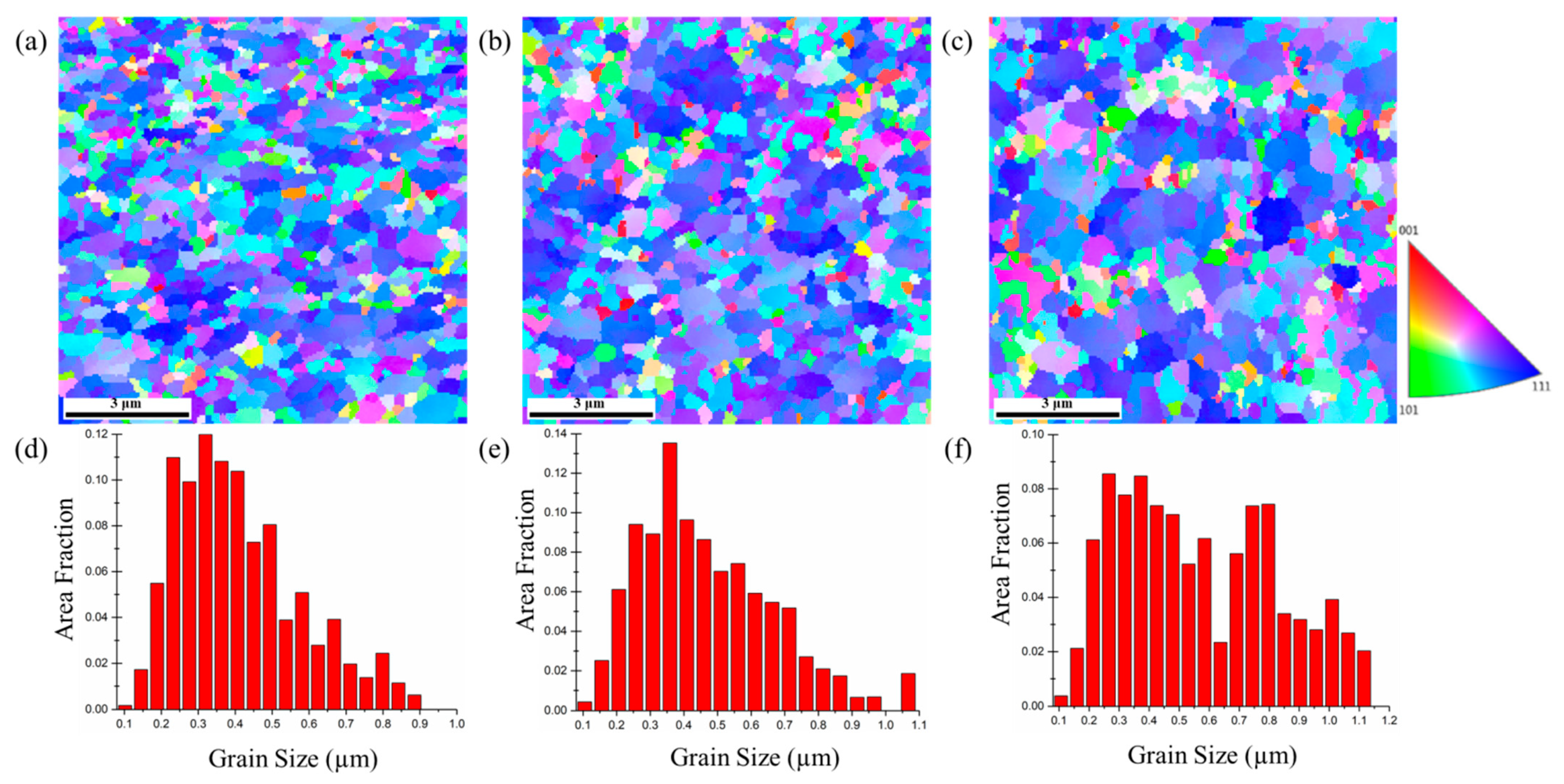 Nanomaterials 11 02135 g006