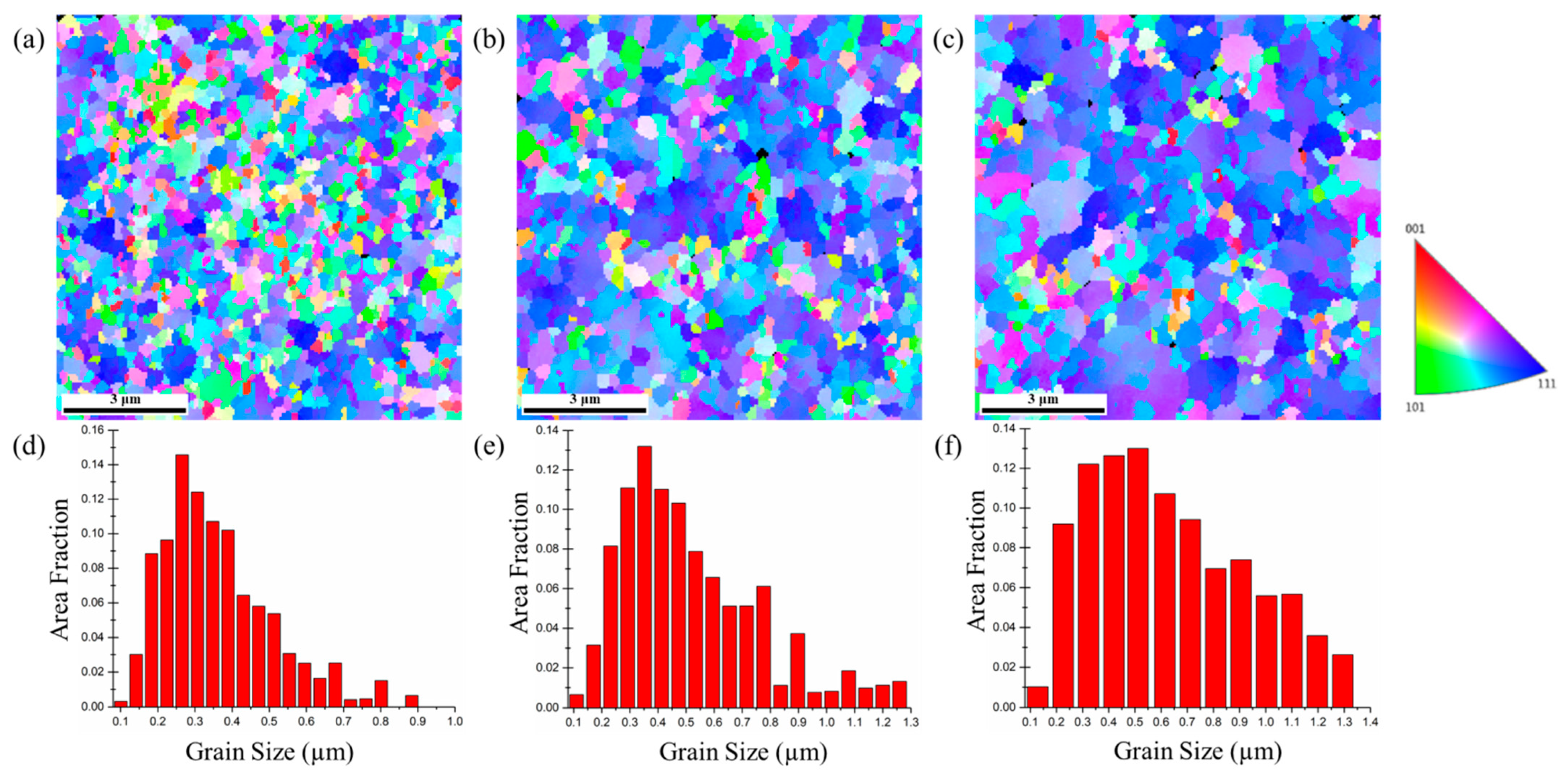 Nanomaterials 11 02135 g007